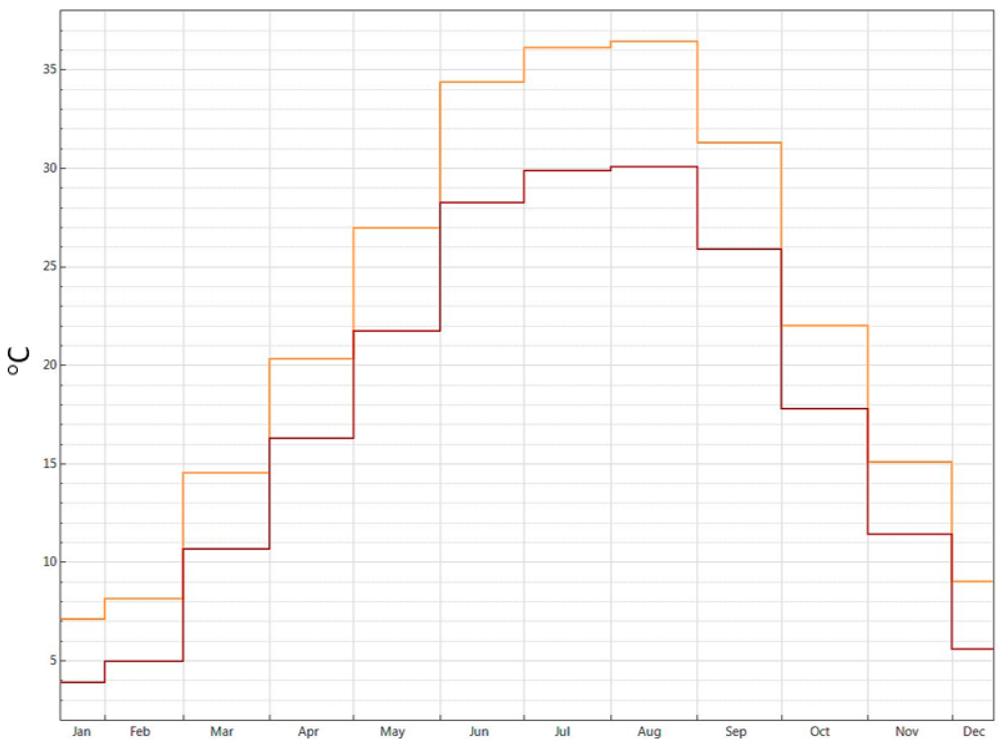 Energies 15 00983 g003