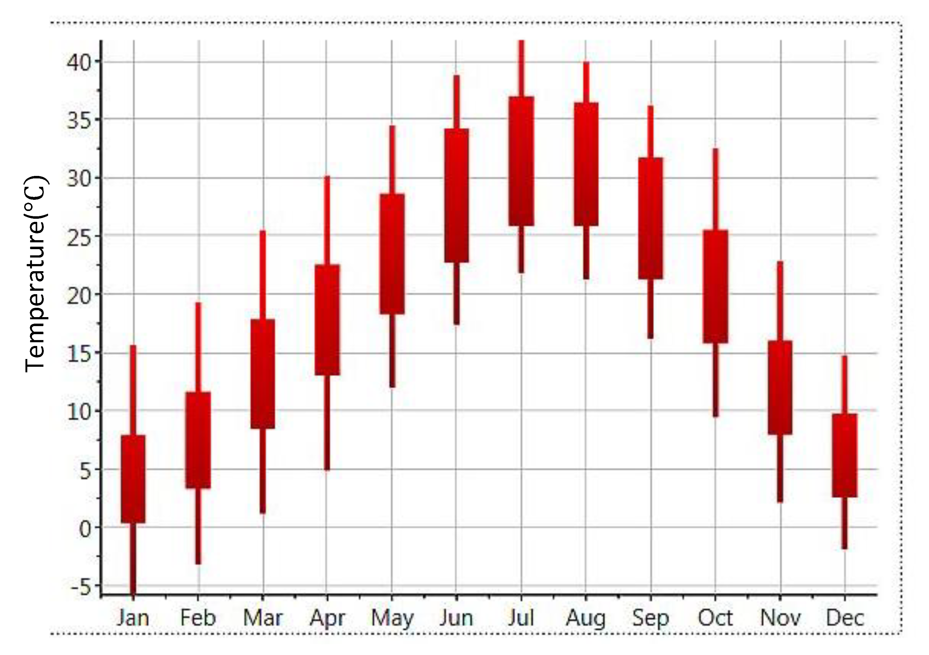 Energies 15 00983 g005