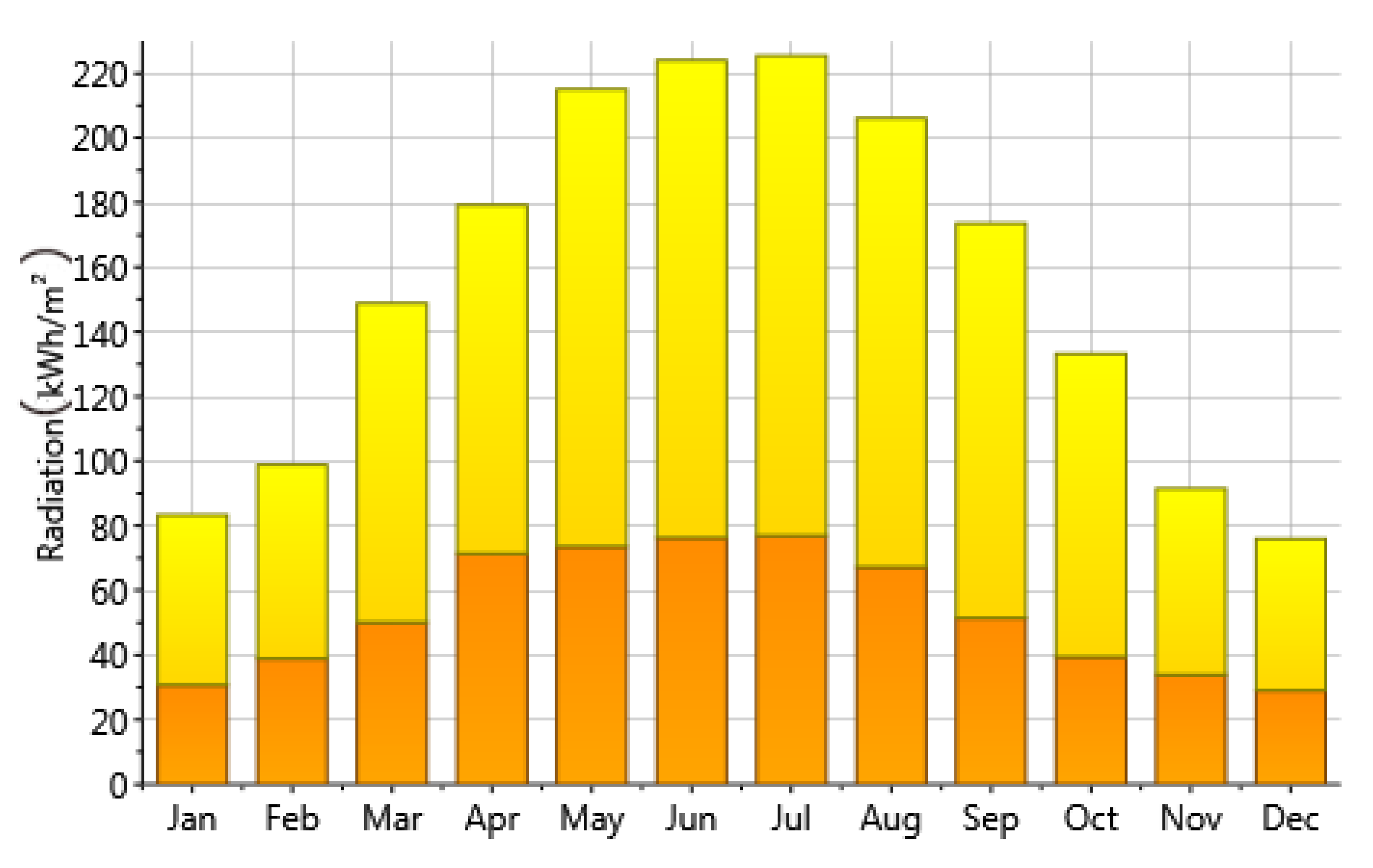 Energies 15 00983 g011