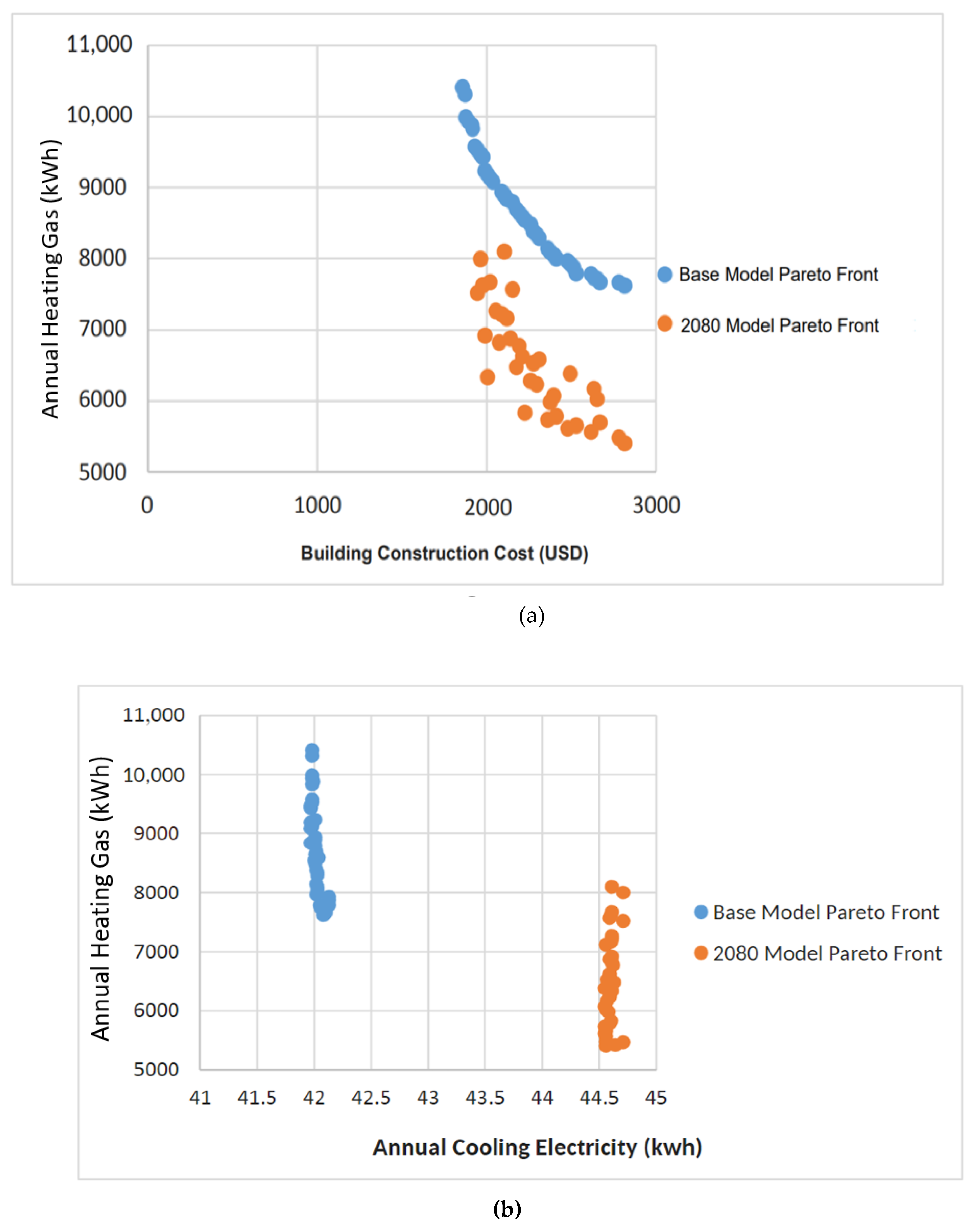 Energies 15 00983 g012a