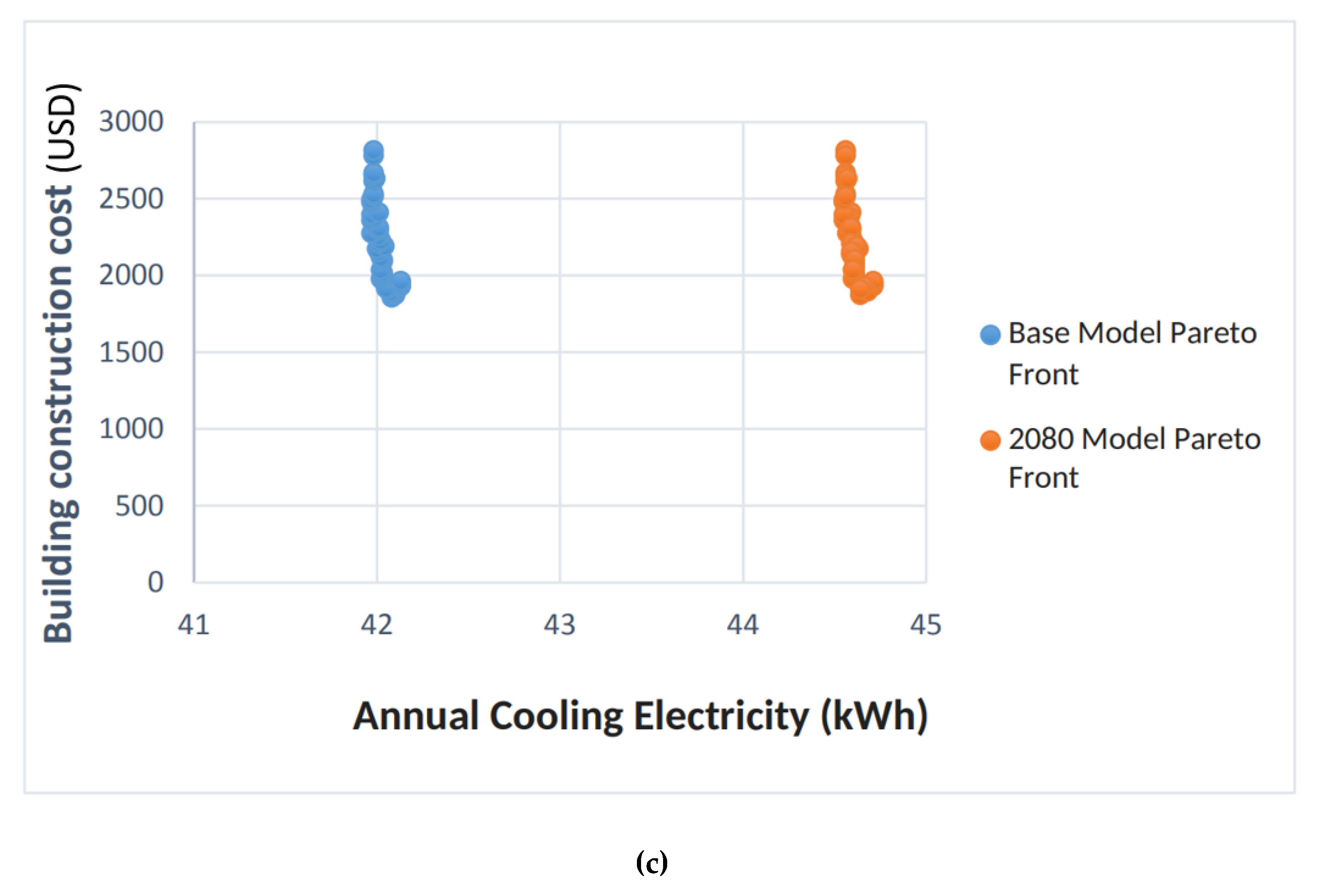 Energies 15 00983 g012b