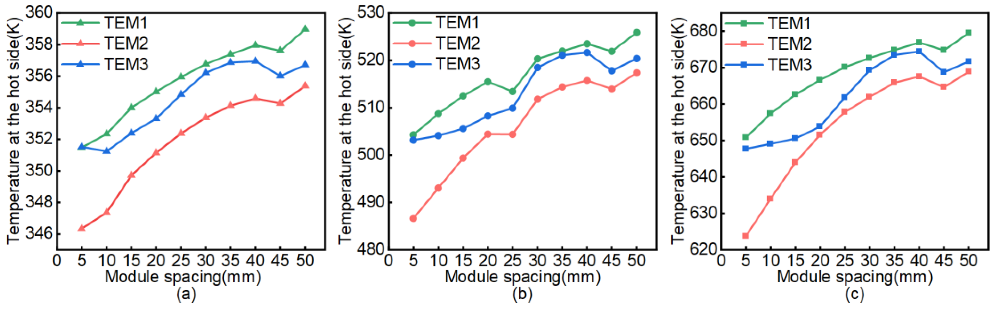 Energies 15 00987 g003