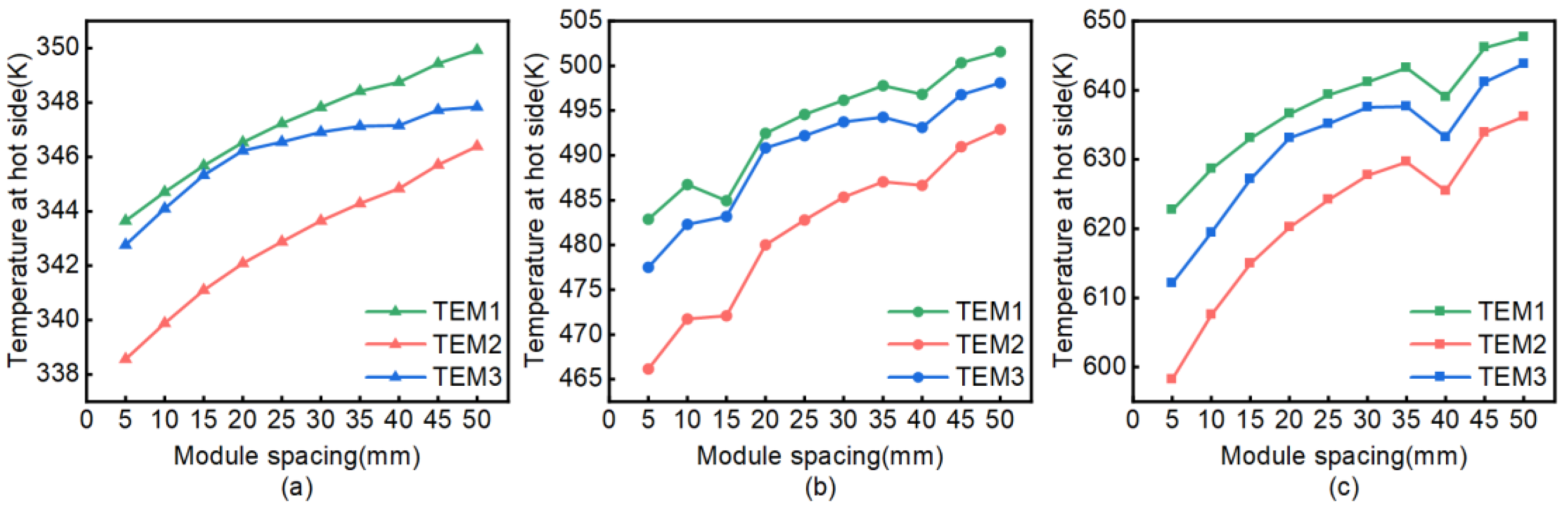 Energies 15 00987 g004
