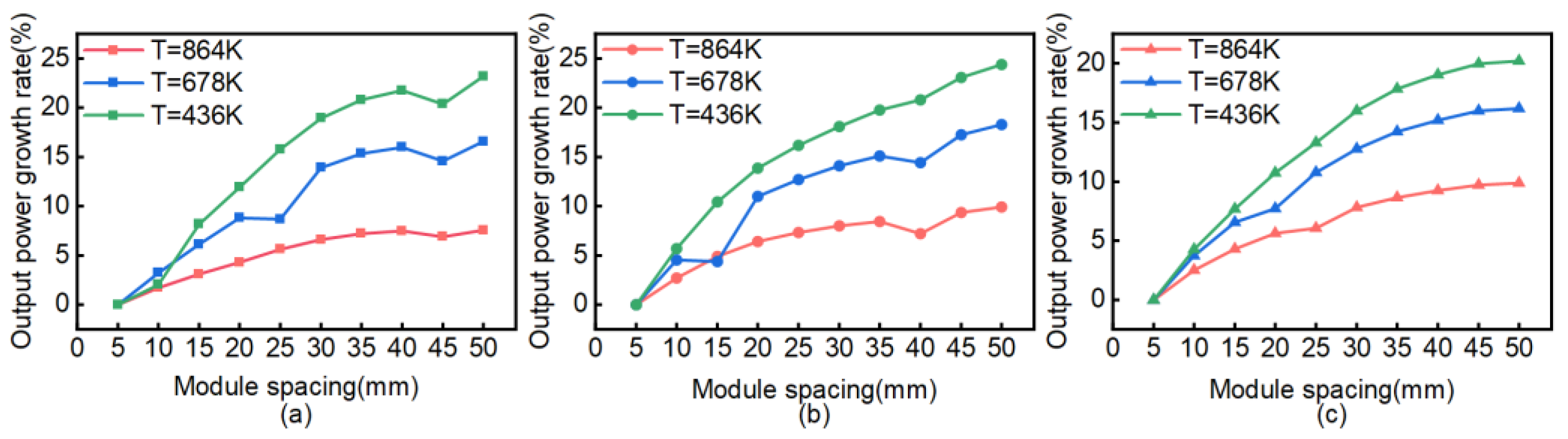 Energies 15 00987 g008