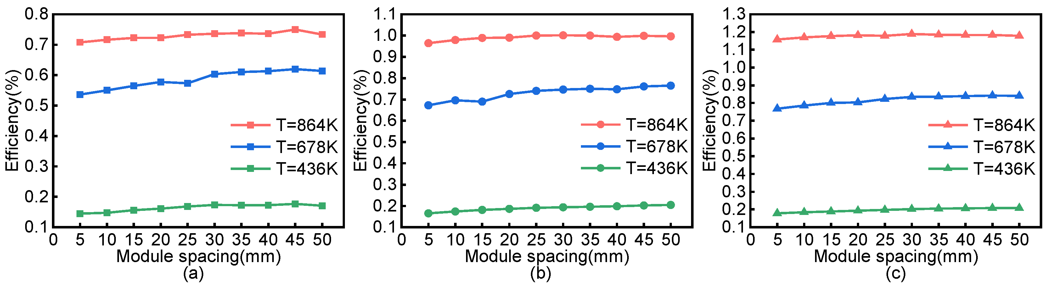 Energies 15 00987 g010