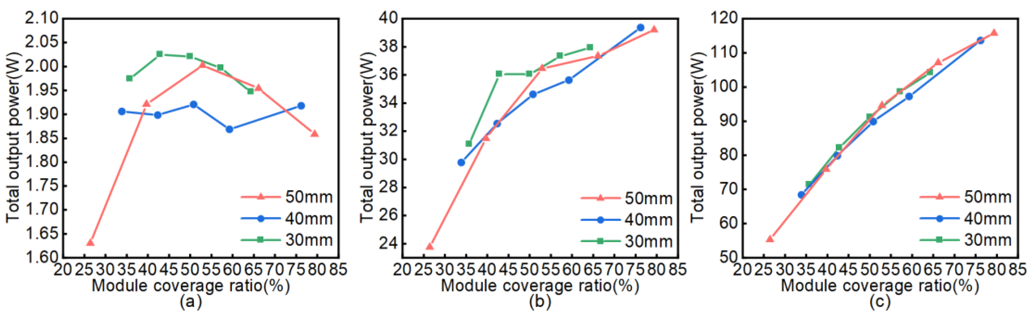 Energies 15 00987 g011