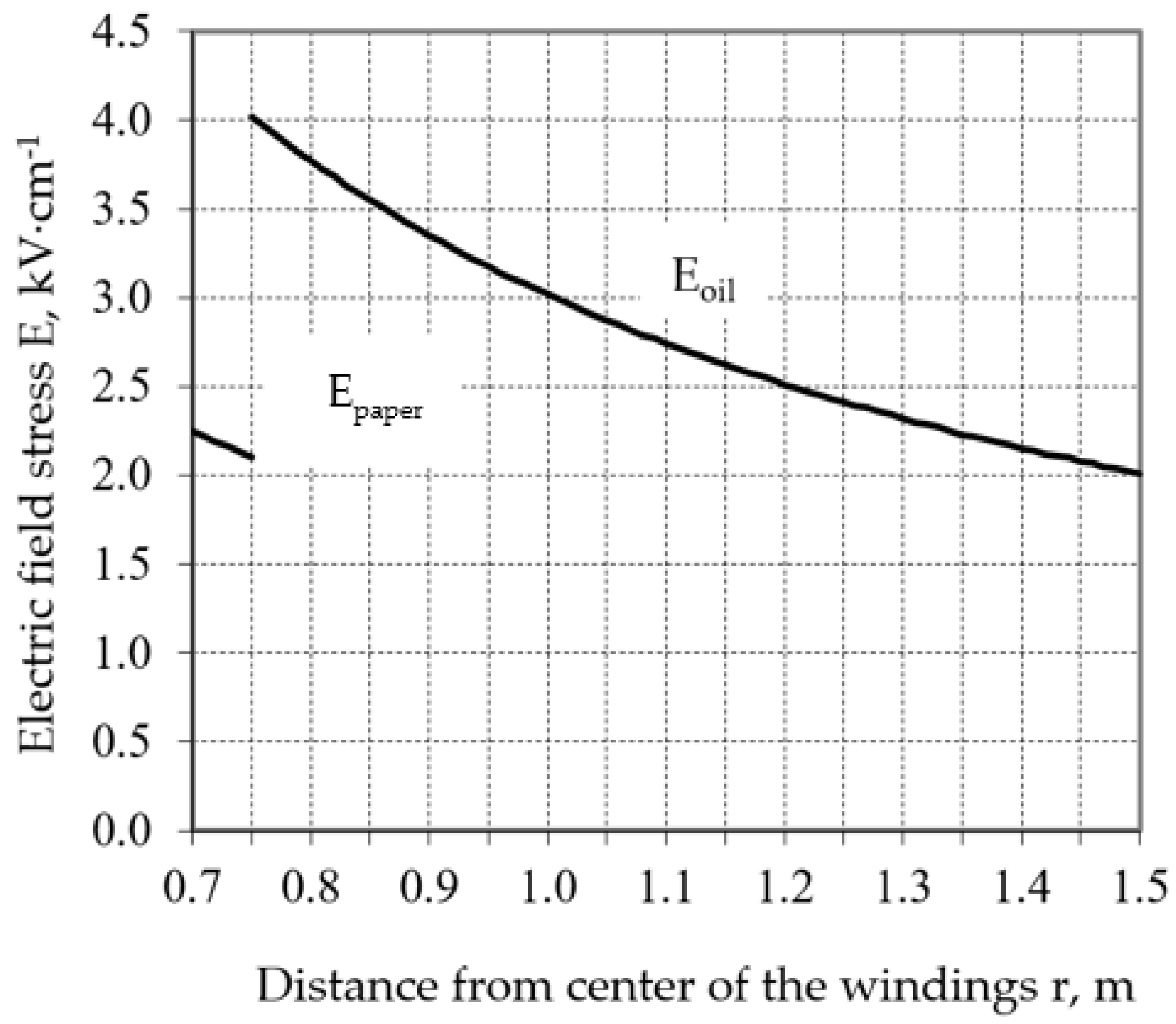 Energies 15 00993 g002