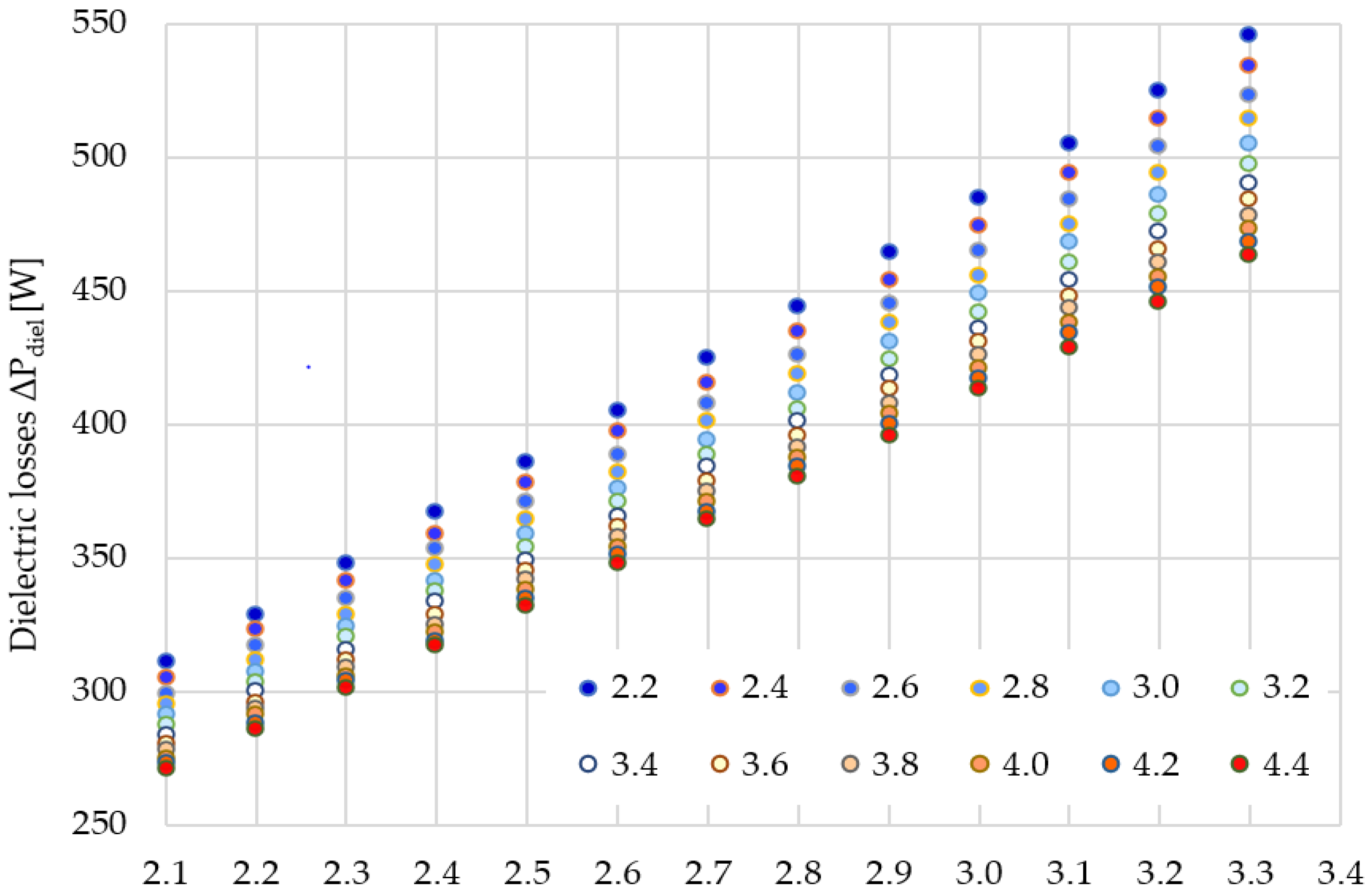 Energies 15 00993 g003