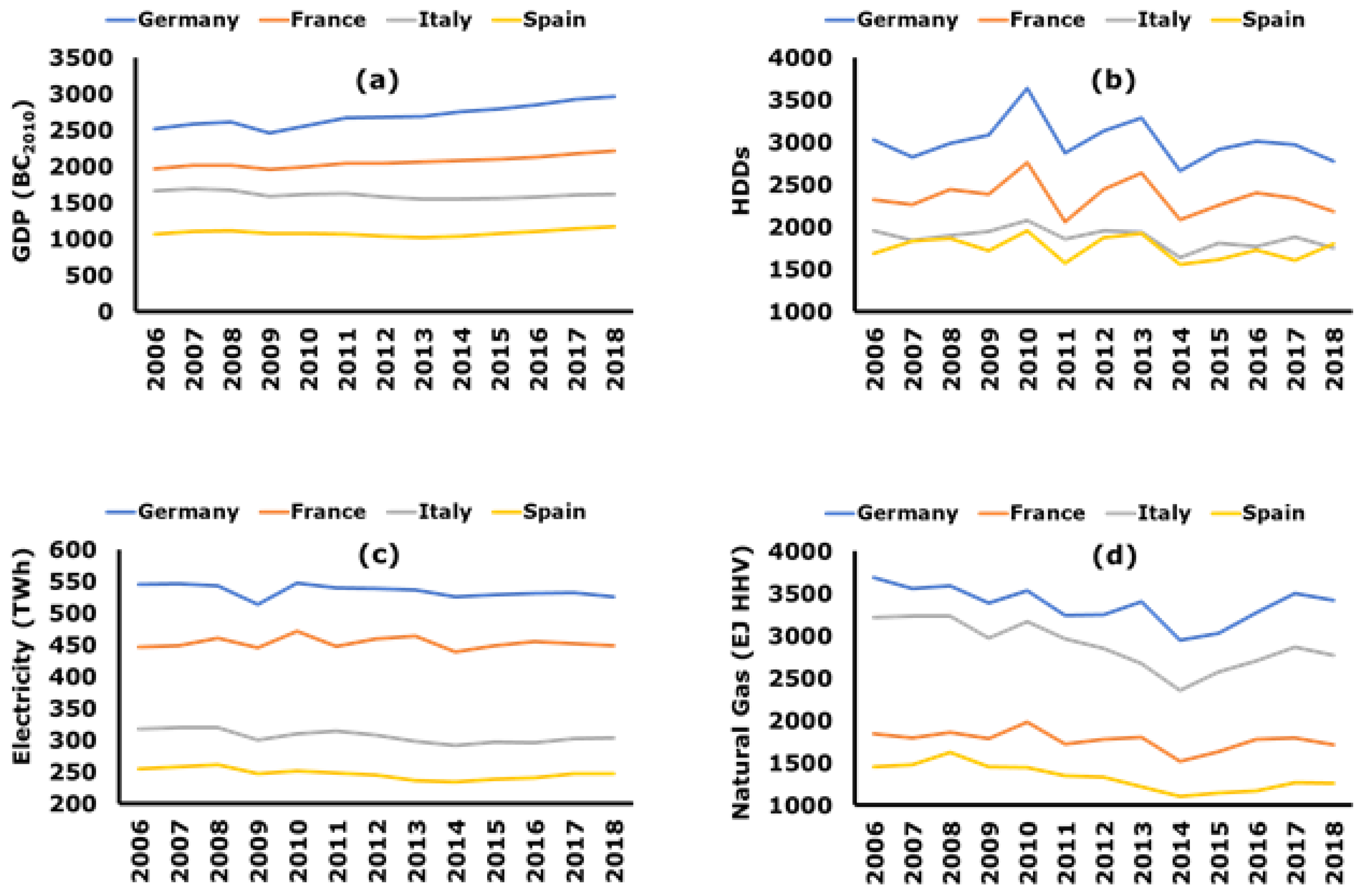Energies 15 01000 g001