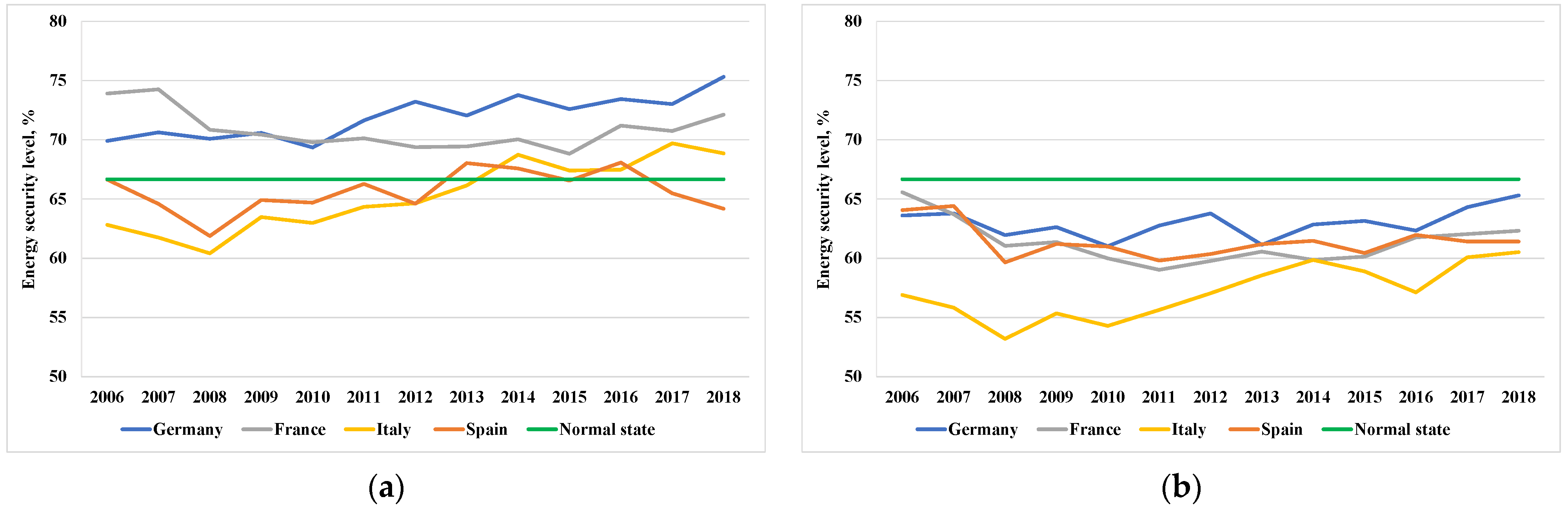 Energies 15 01000 g005