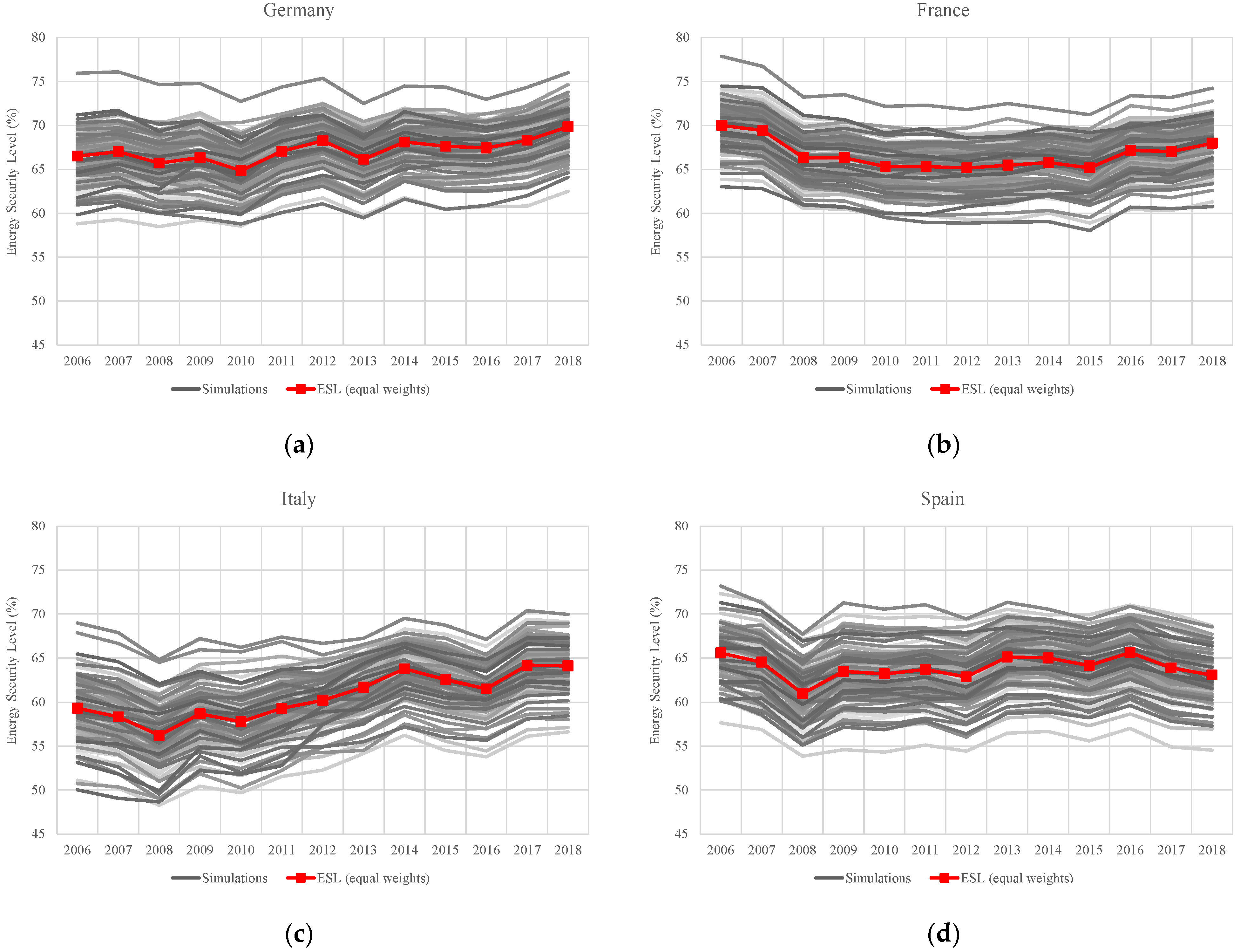 Energies 15 01000 g006
