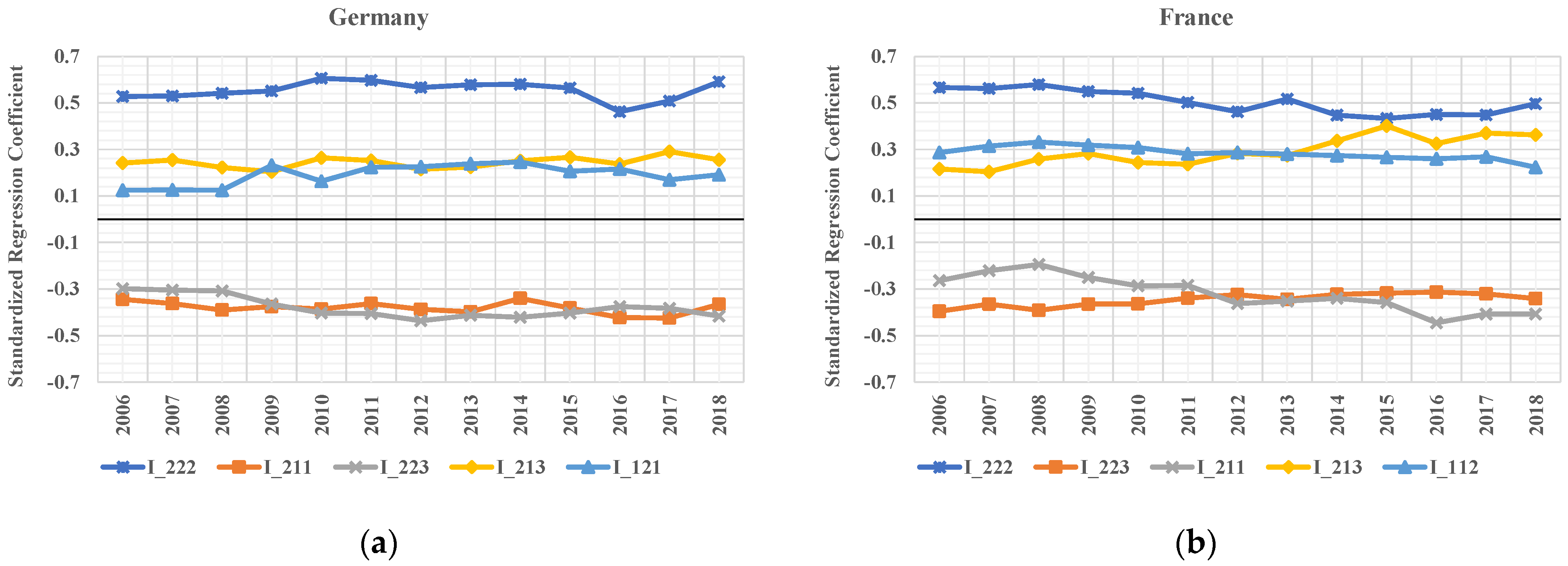 Energies 15 01000 g007a