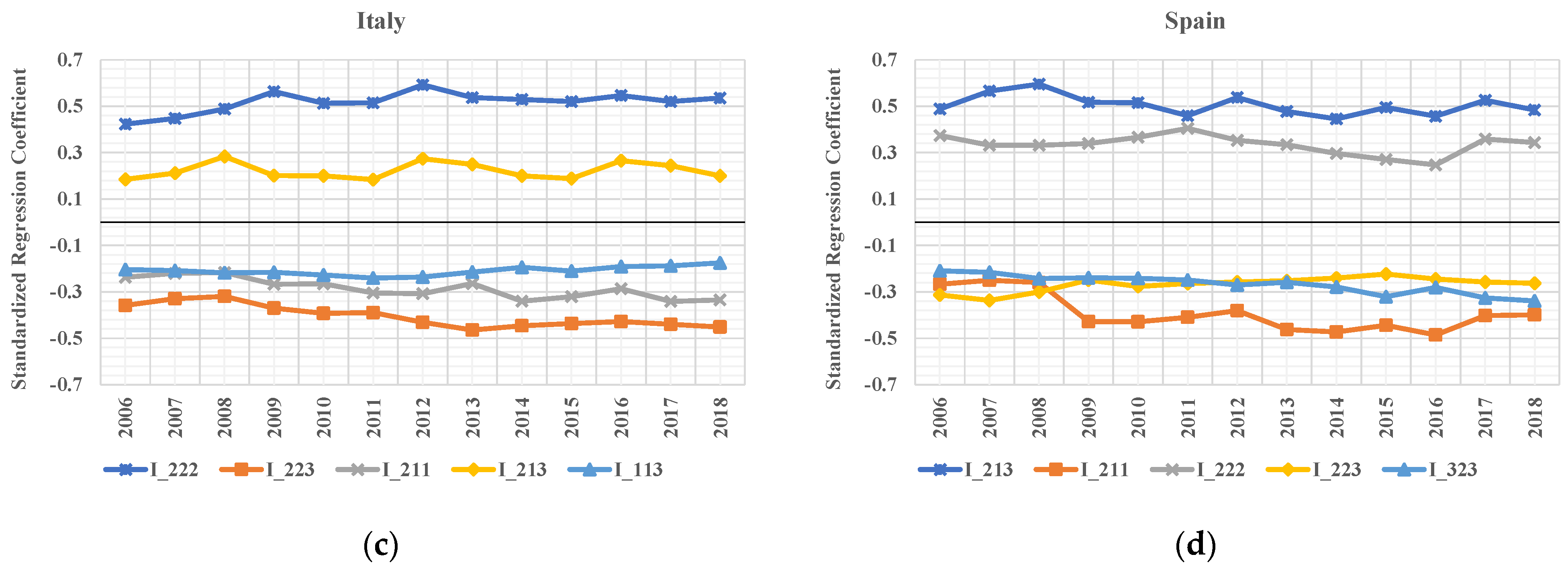 Energies 15 01000 g007b
