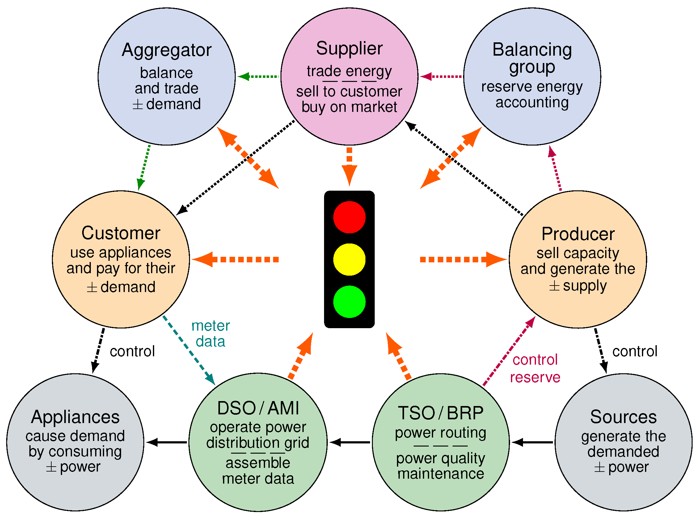 Energies 15 01001 g001