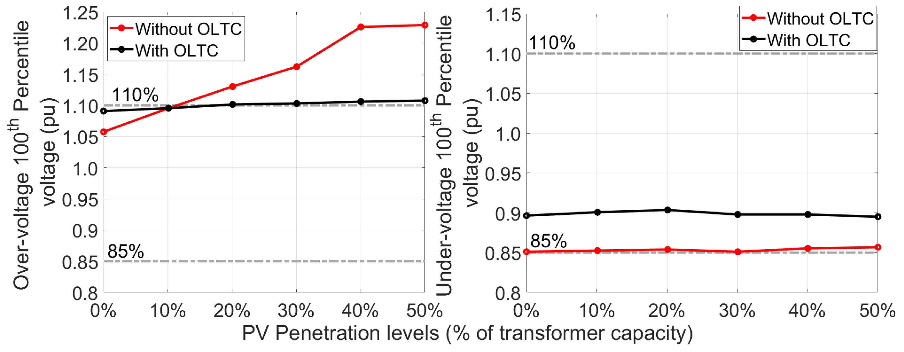 Energies 15 01001 g002