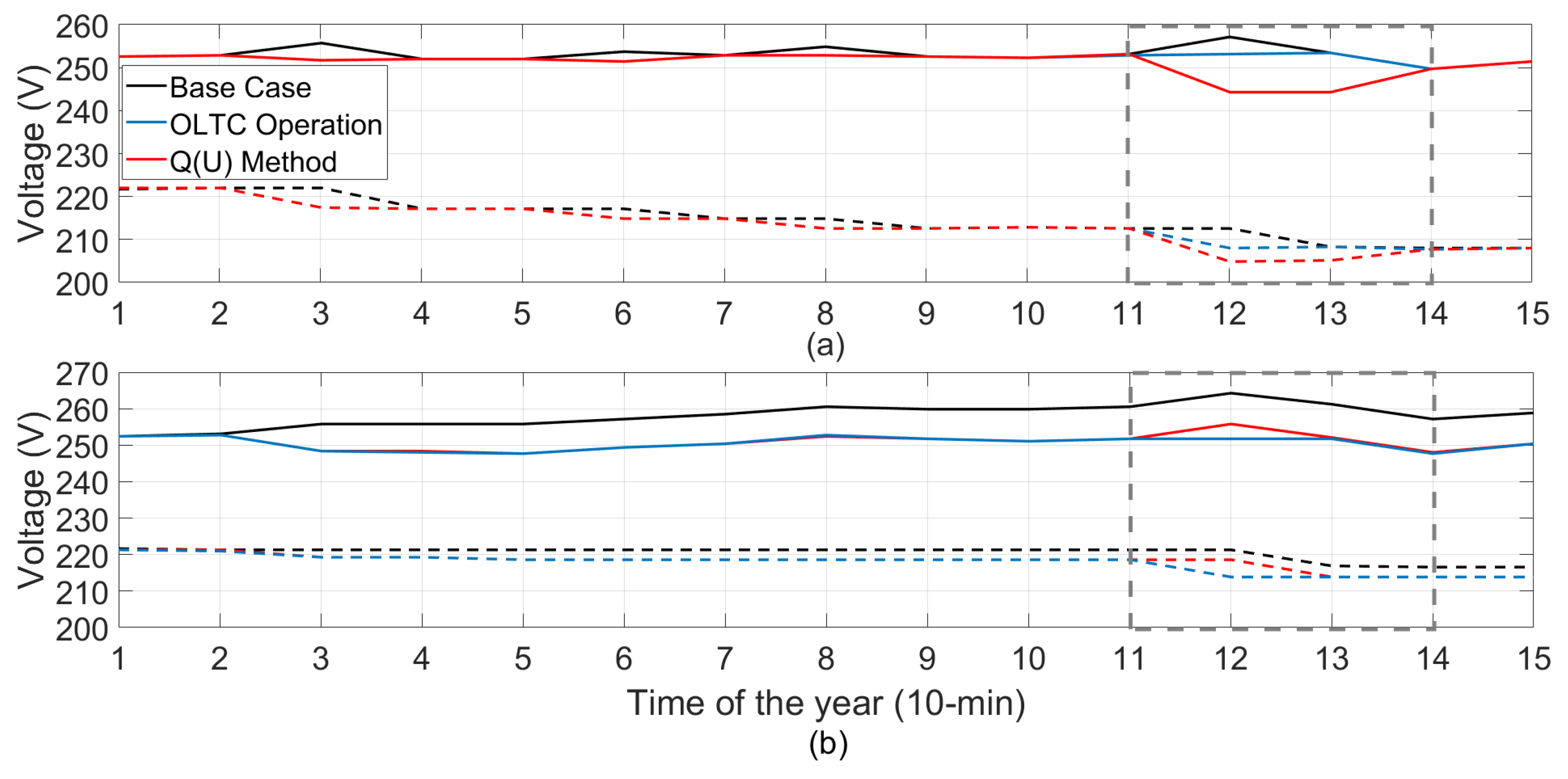 Energies 15 01001 g003