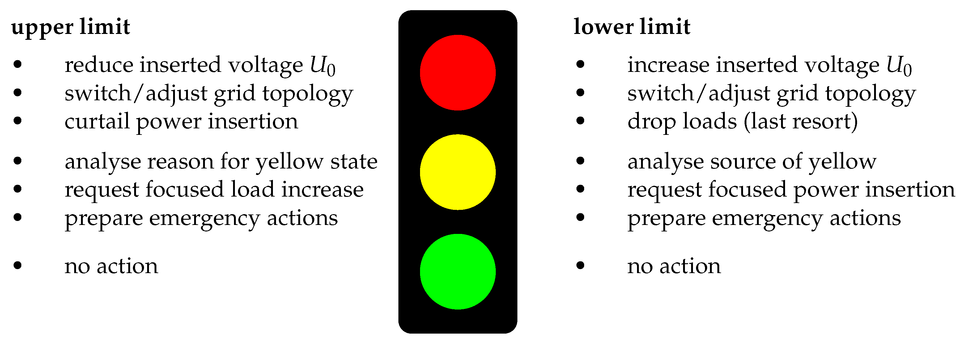 Energies 15 01001 g005