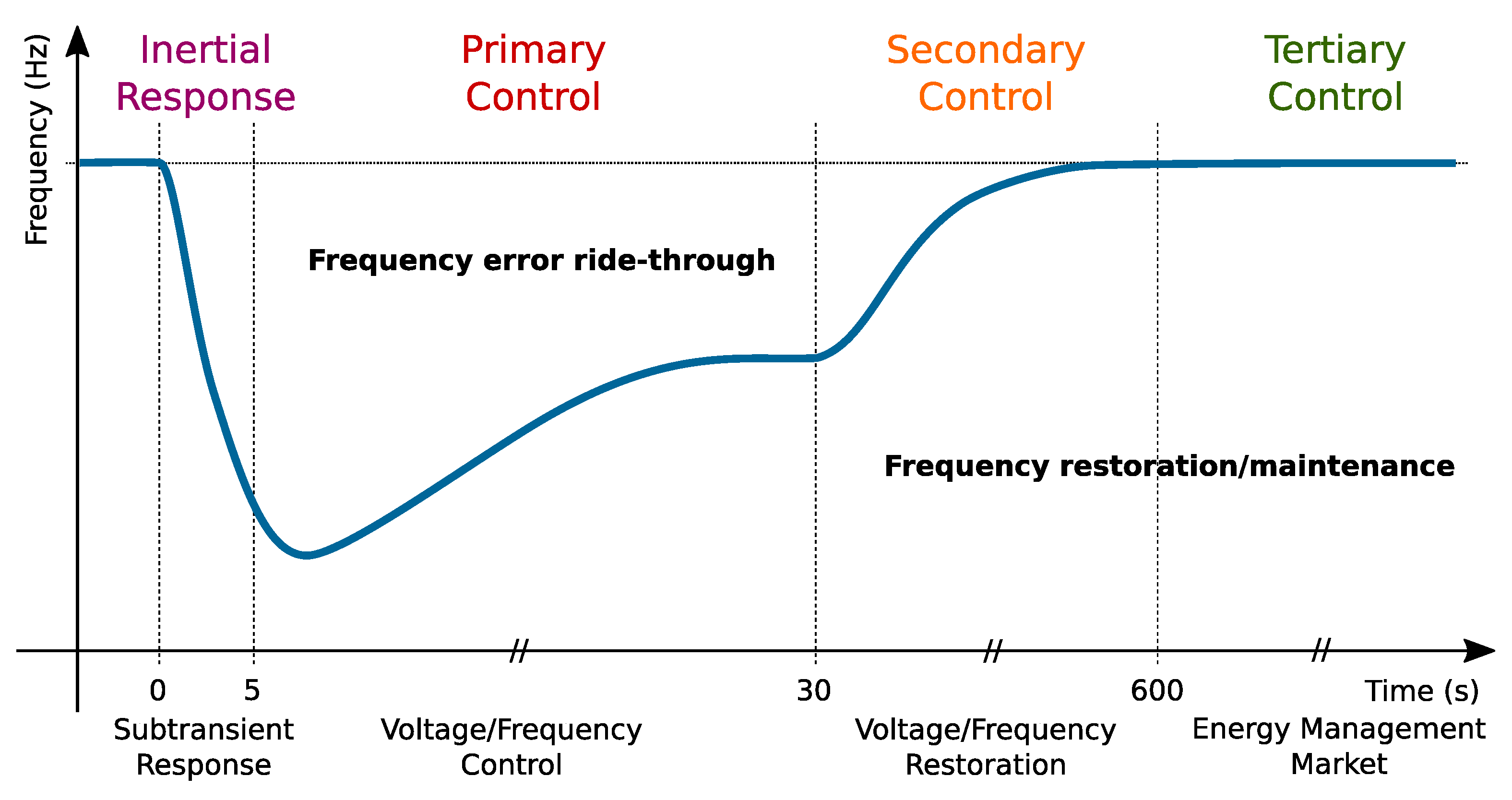 Energies 15 01001 g008
