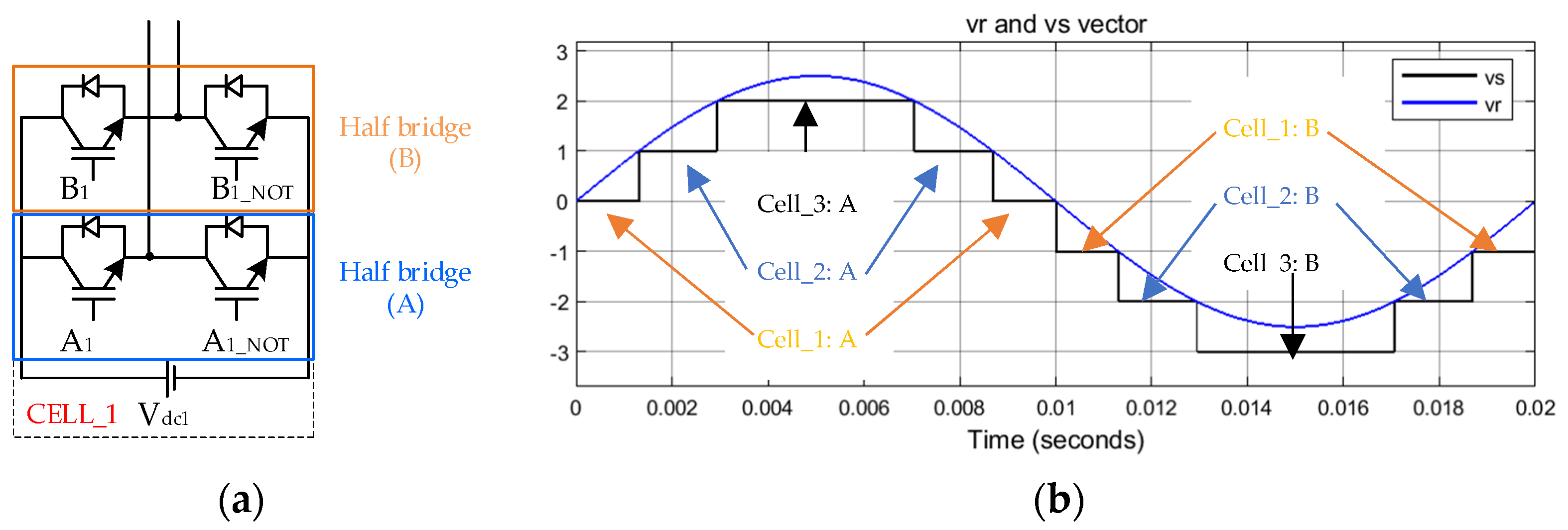 Energies 15 01010 g005 Energies 15 01010 g005