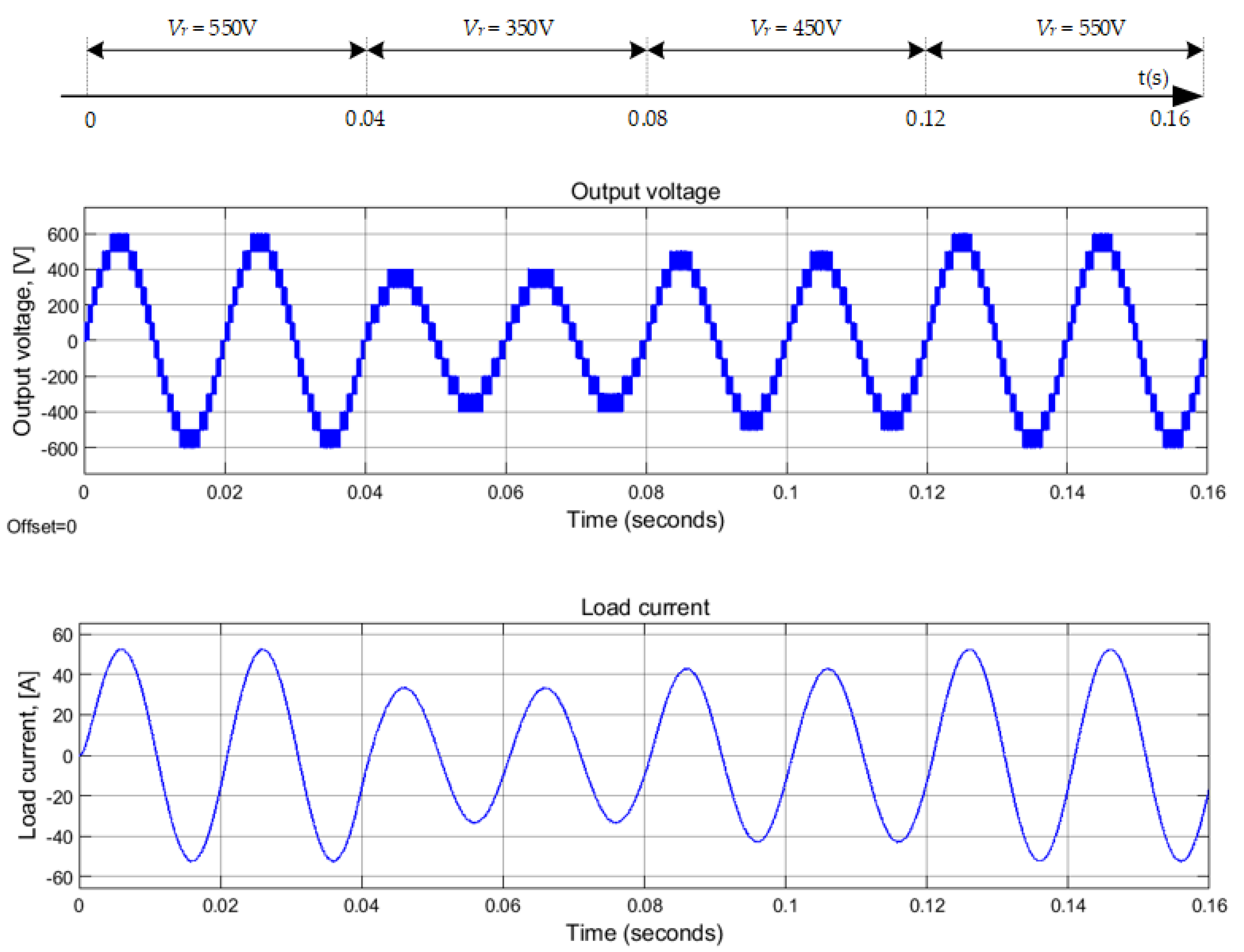 Energies 15 01010 g009 Energies 15 01010 g009