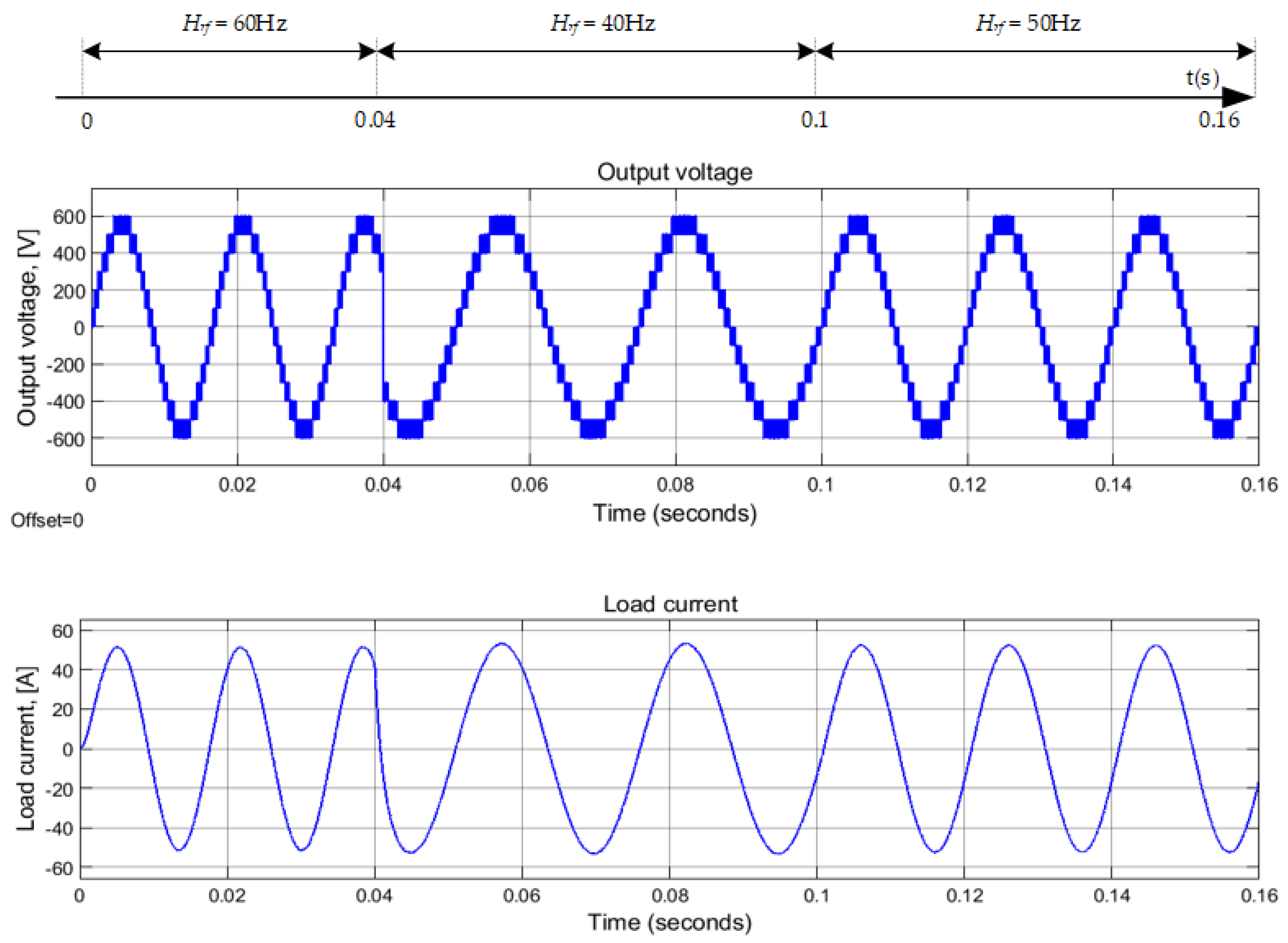 Energies 15 01010 g010 Energies 15 01010 g010