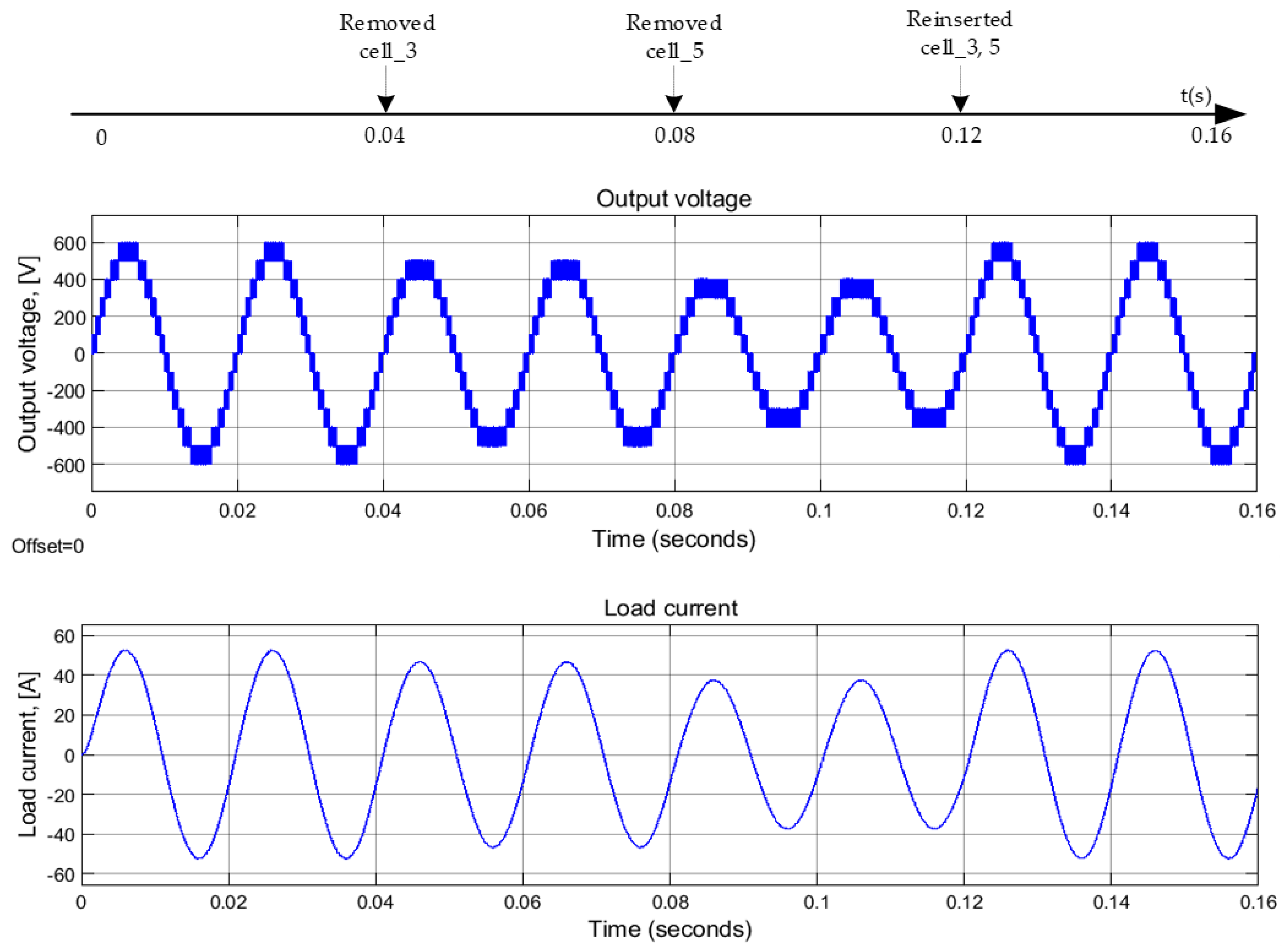 Energies 15 01010 g011 Energies 15 01010 g011