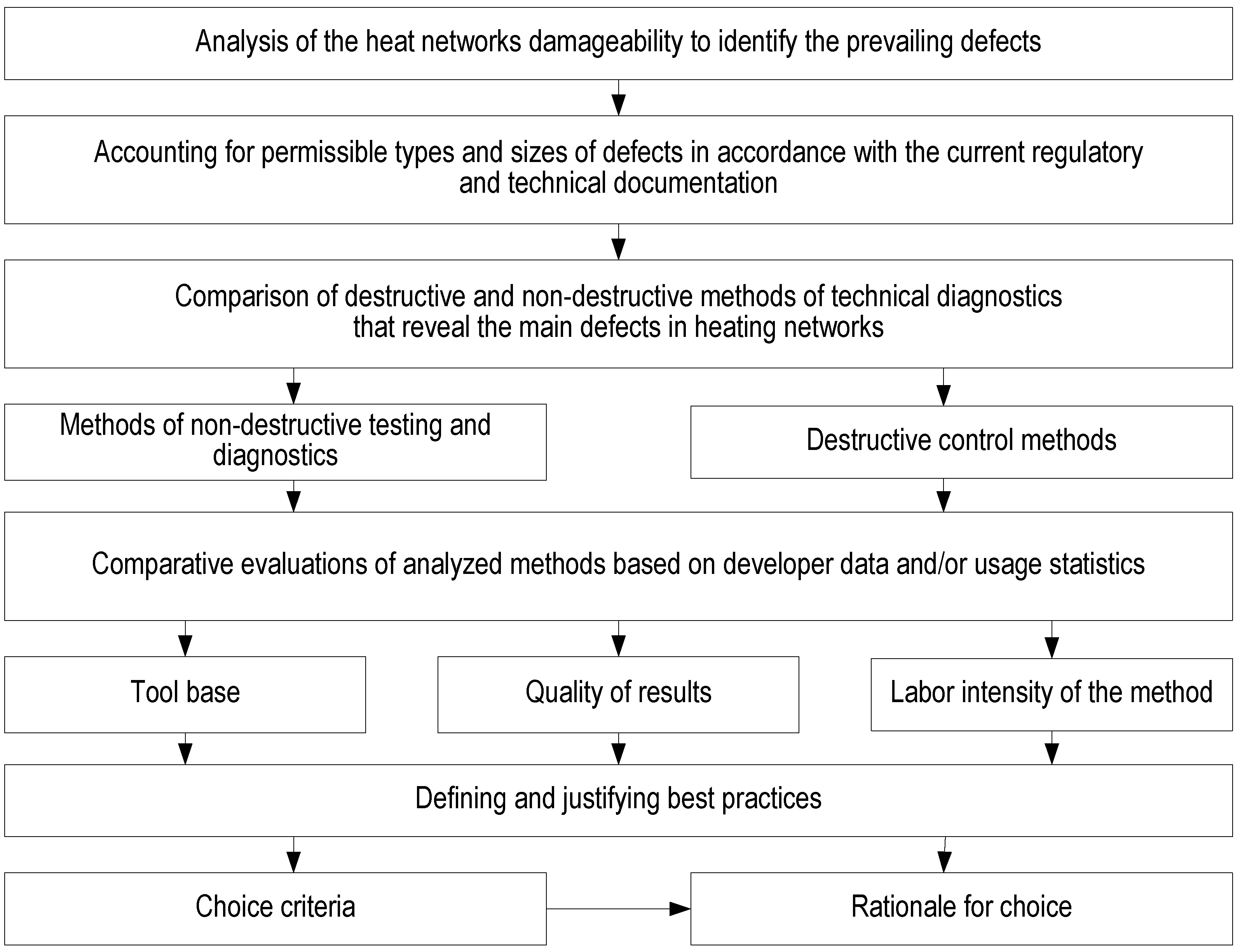 Energies 15 01015 g003
