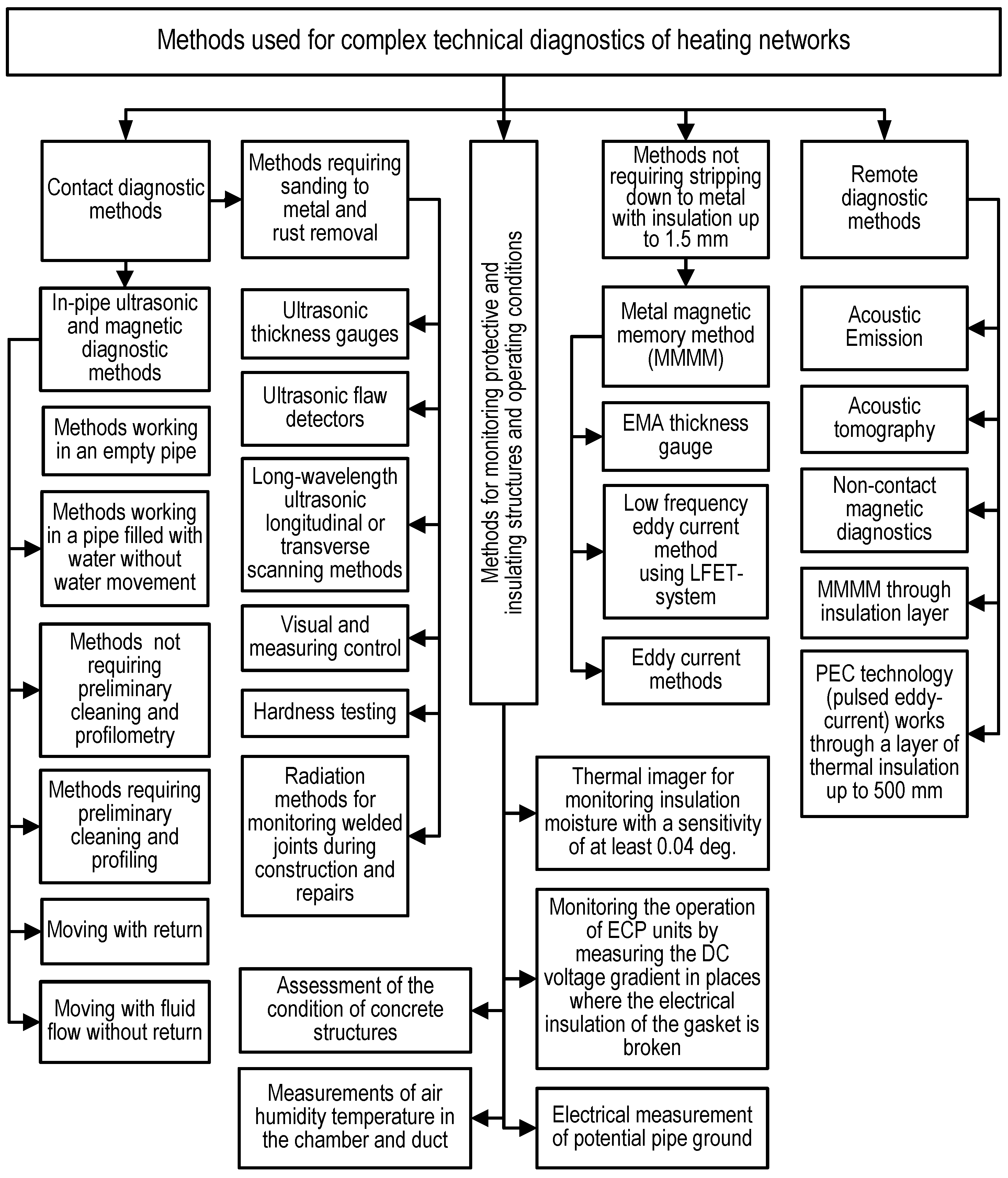 Energies 15 01015 g004