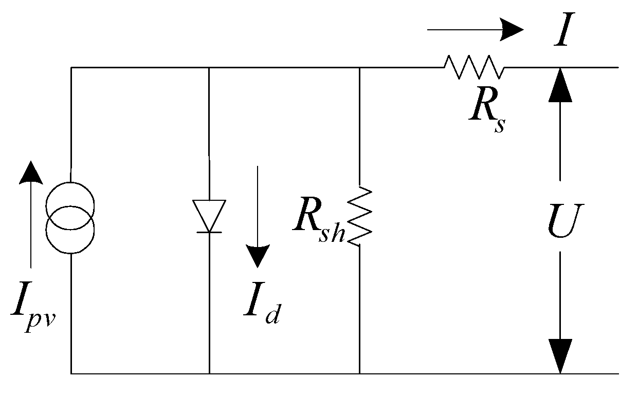 Energies 15 01020 g004