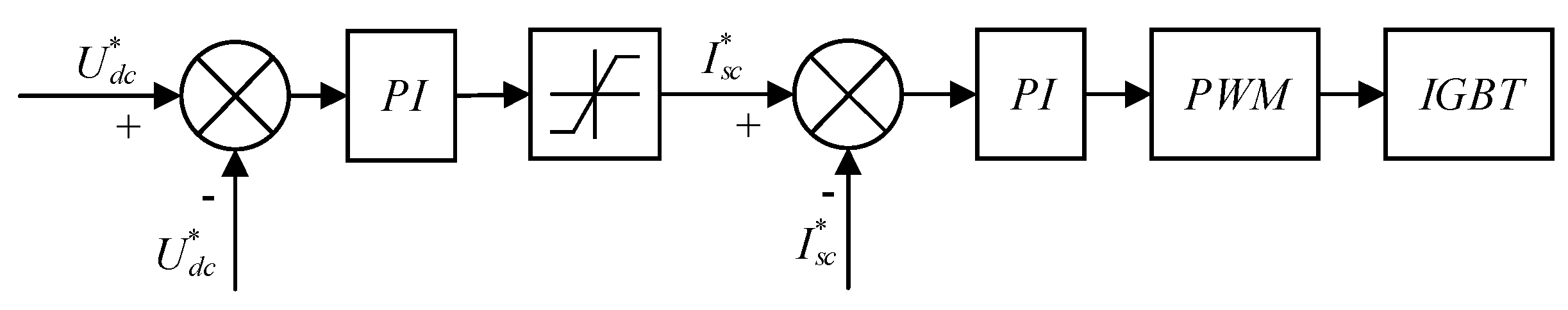 Energies 15 01020 g009