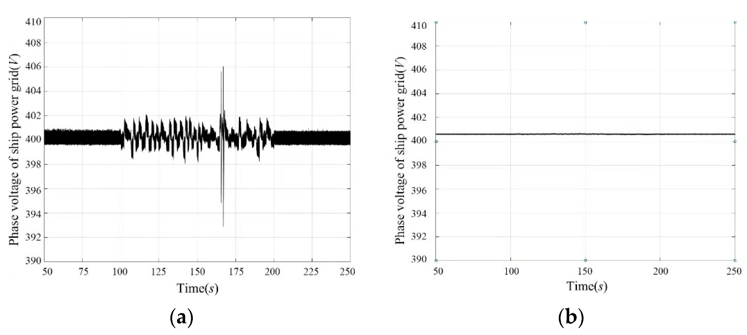 Energies 15 01020 g014