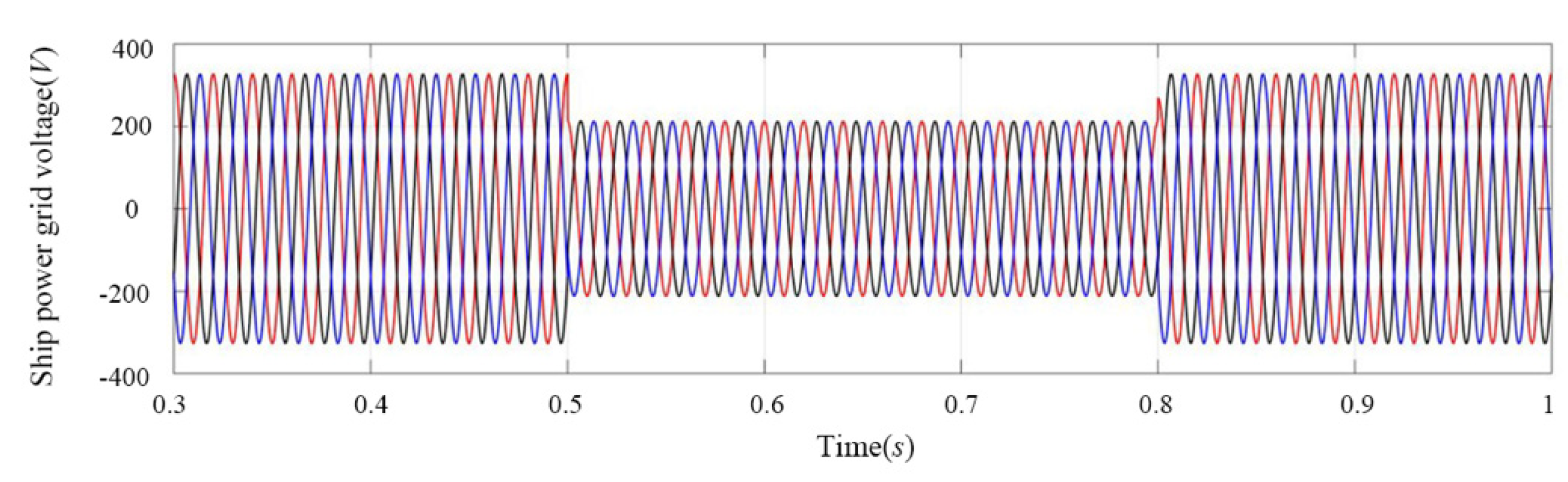 Energies 15 01020 g016