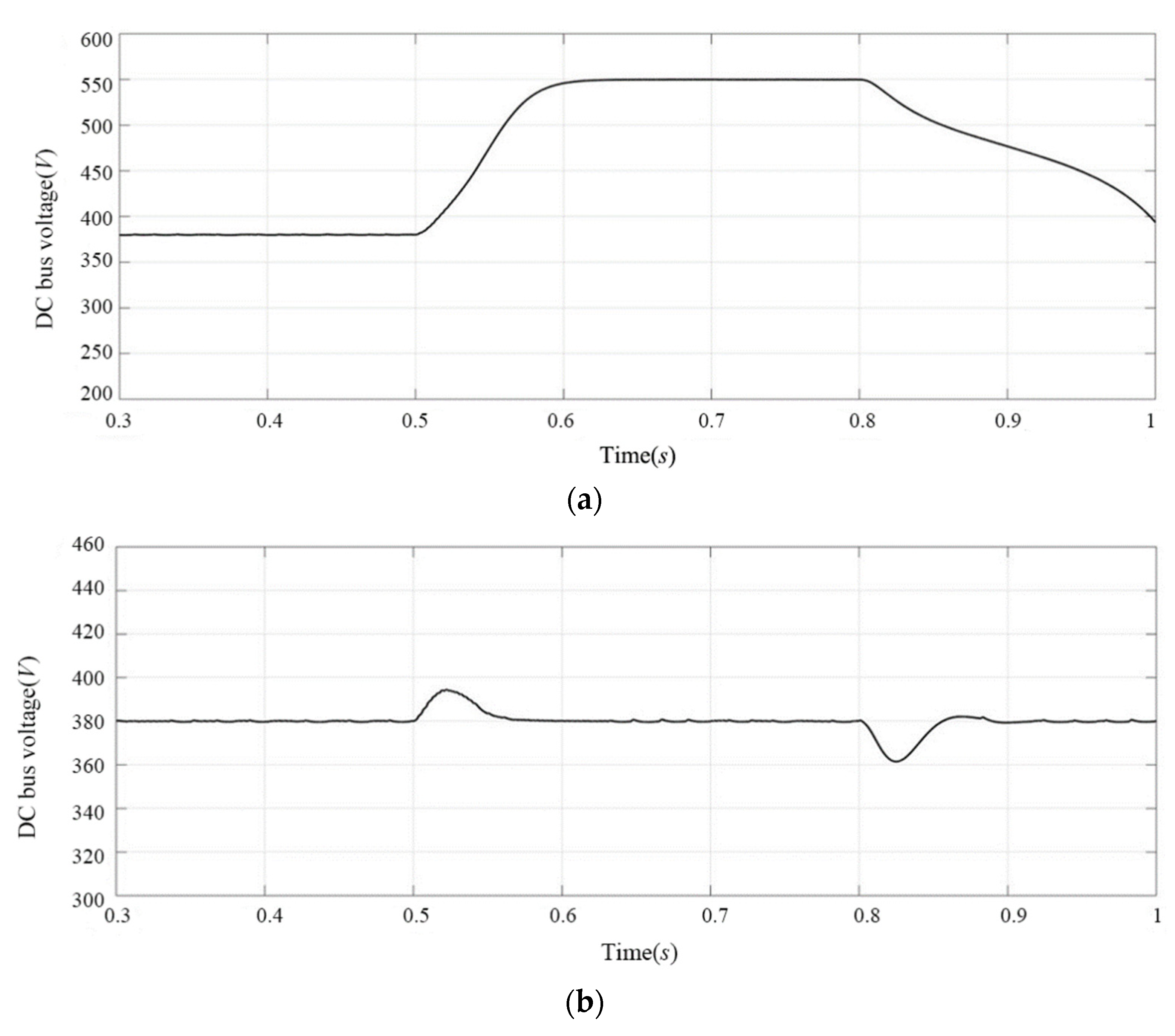 Energies 15 01020 g017