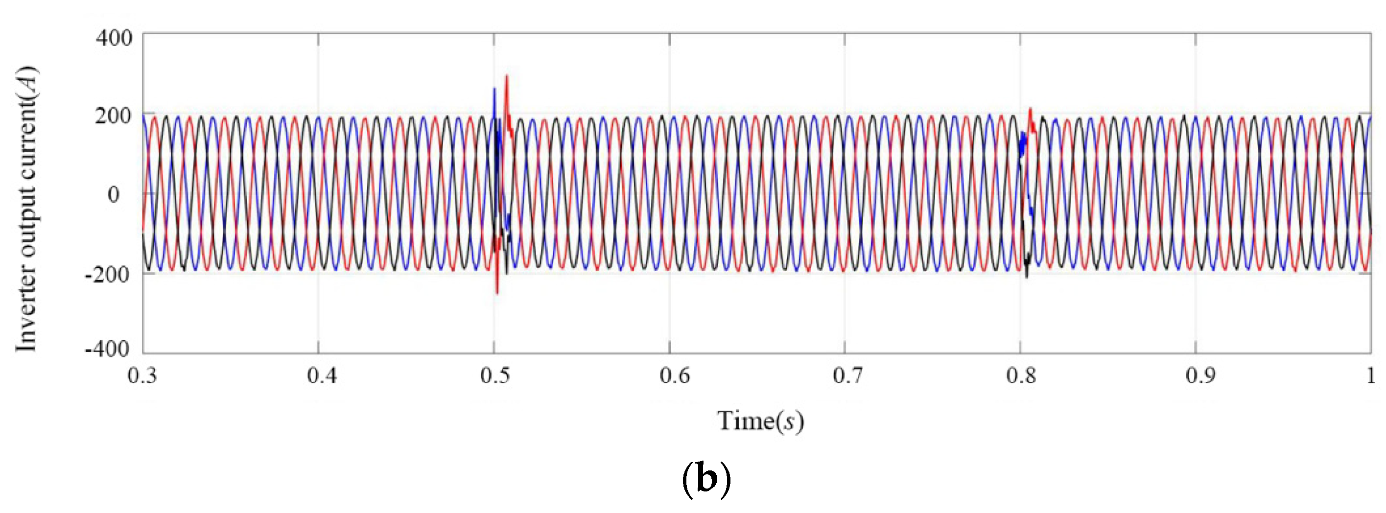Energies 15 01020 g018b