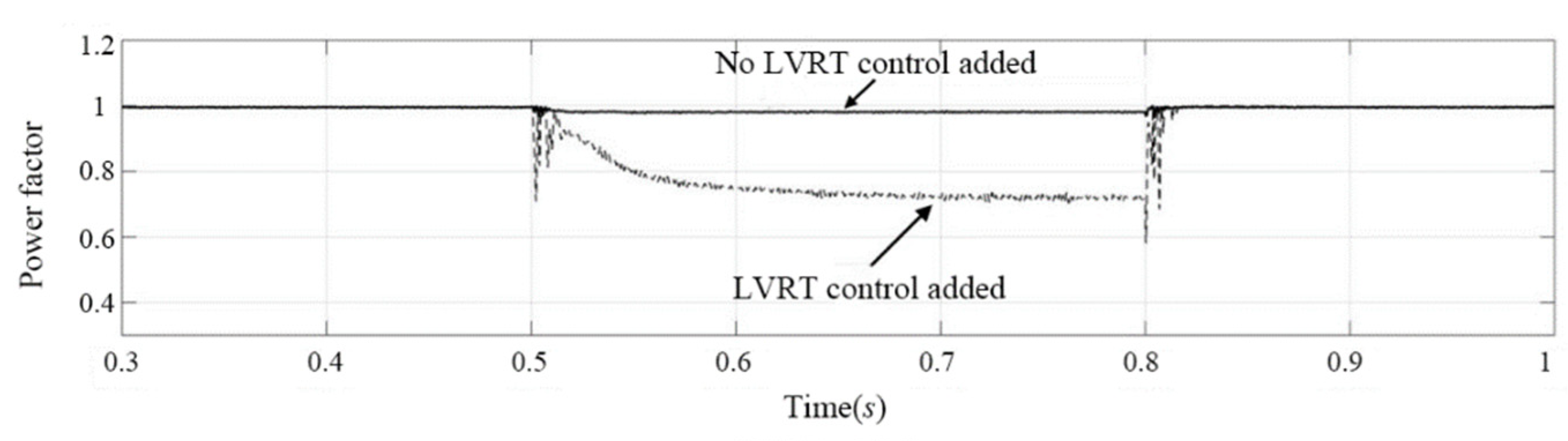 Energies 15 01020 g021