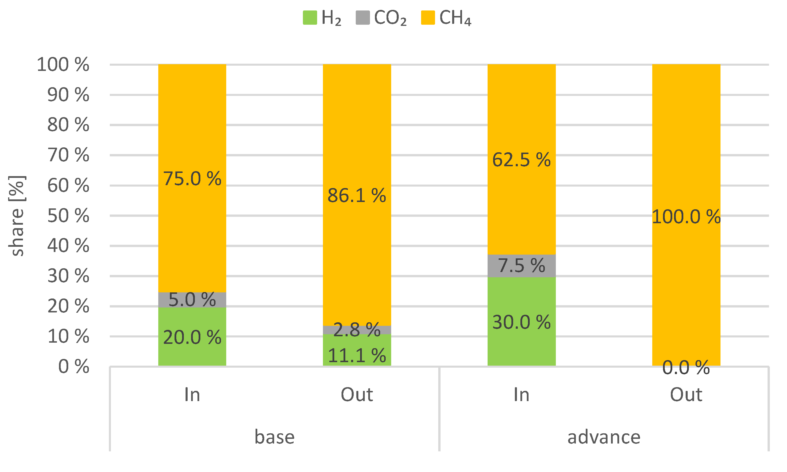 Energies 15 01021 g004