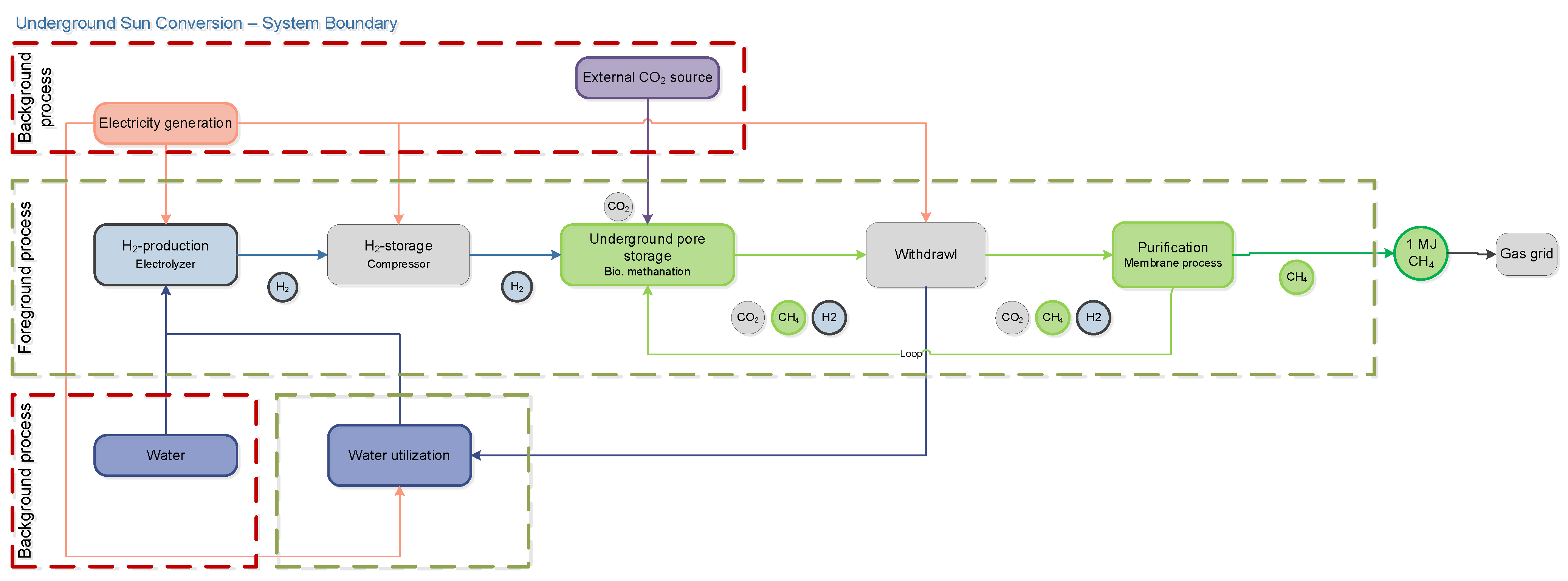 Energies 15 01021 g006