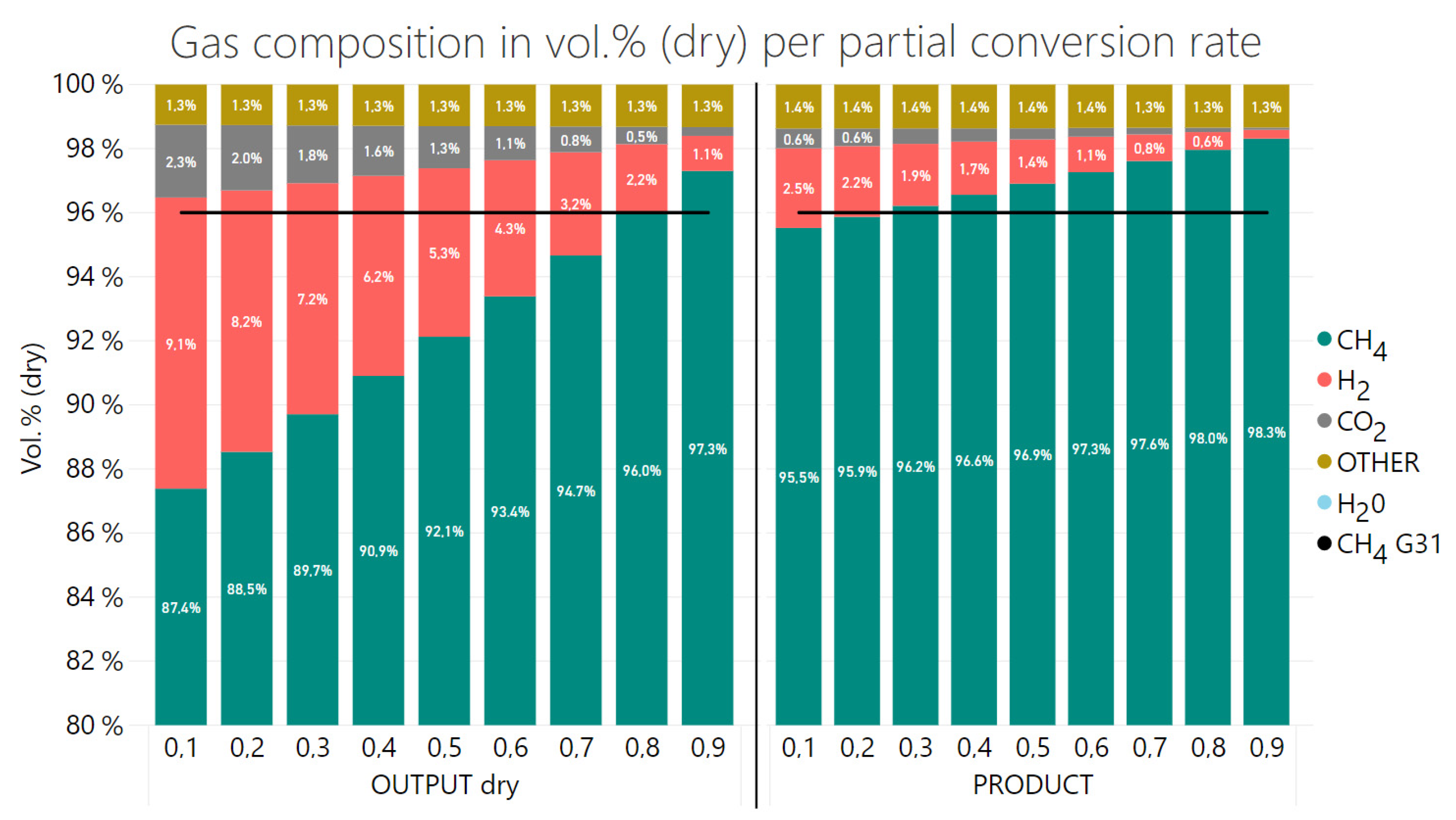 Energies 15 01021 g008