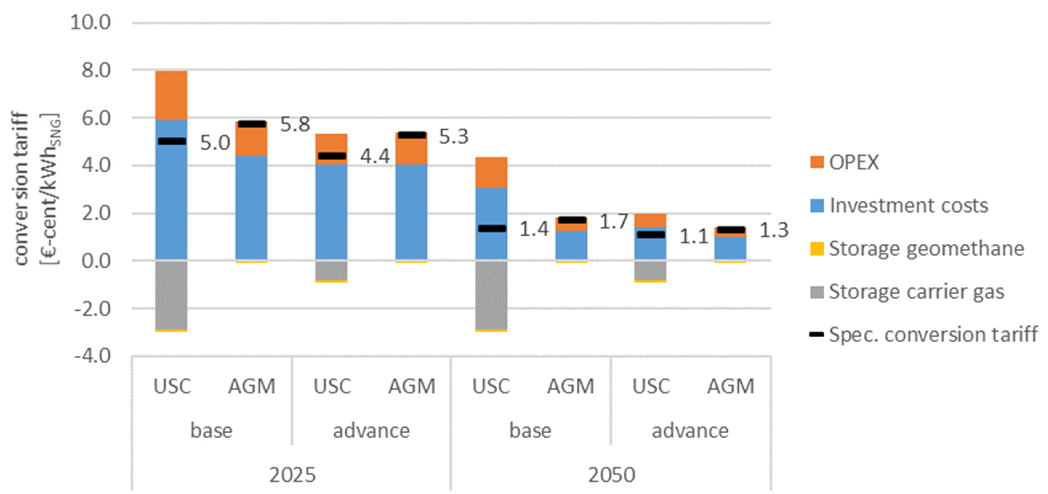 Energies 15 01021 g012