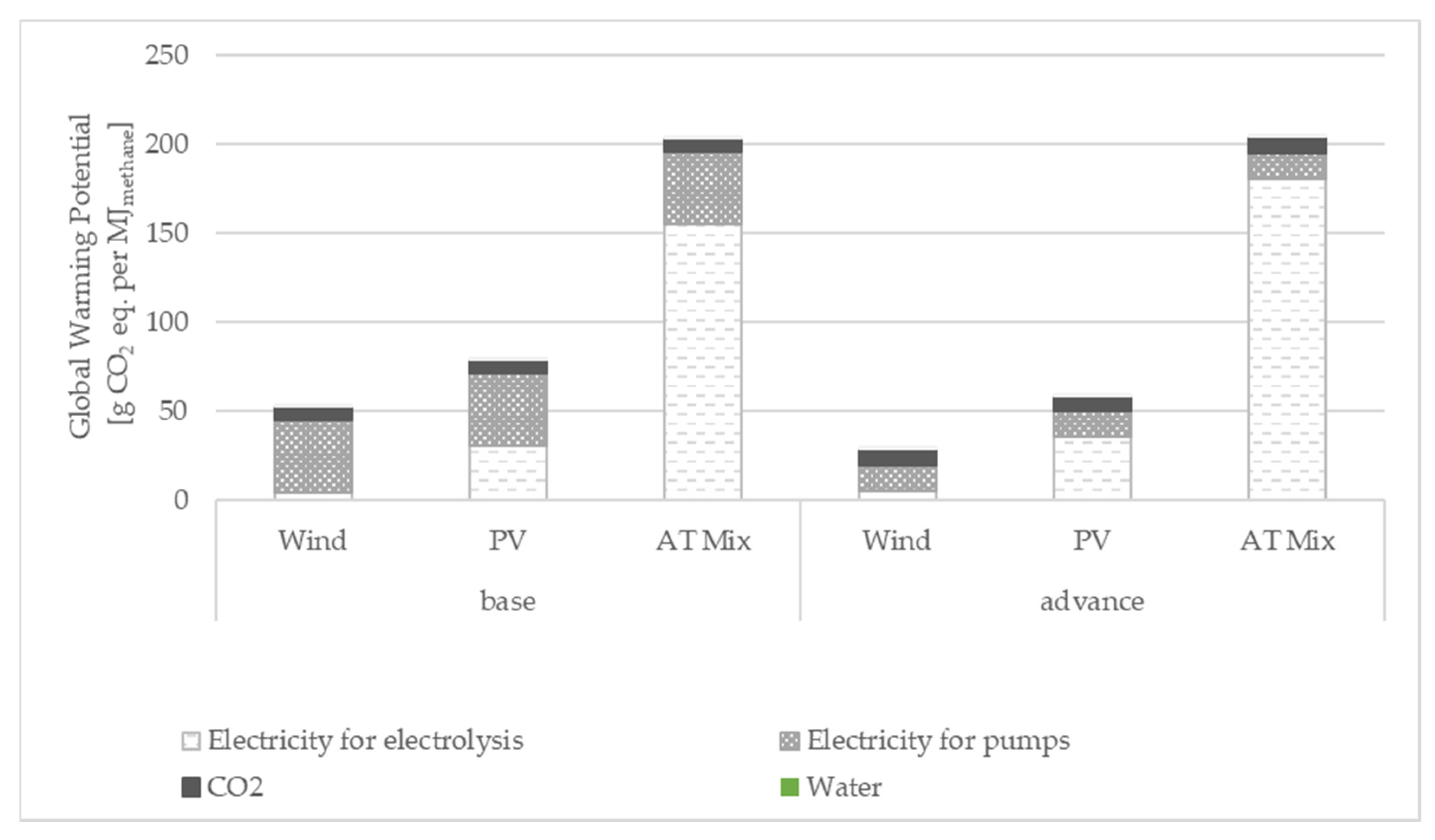 Energies 15 01021 g015