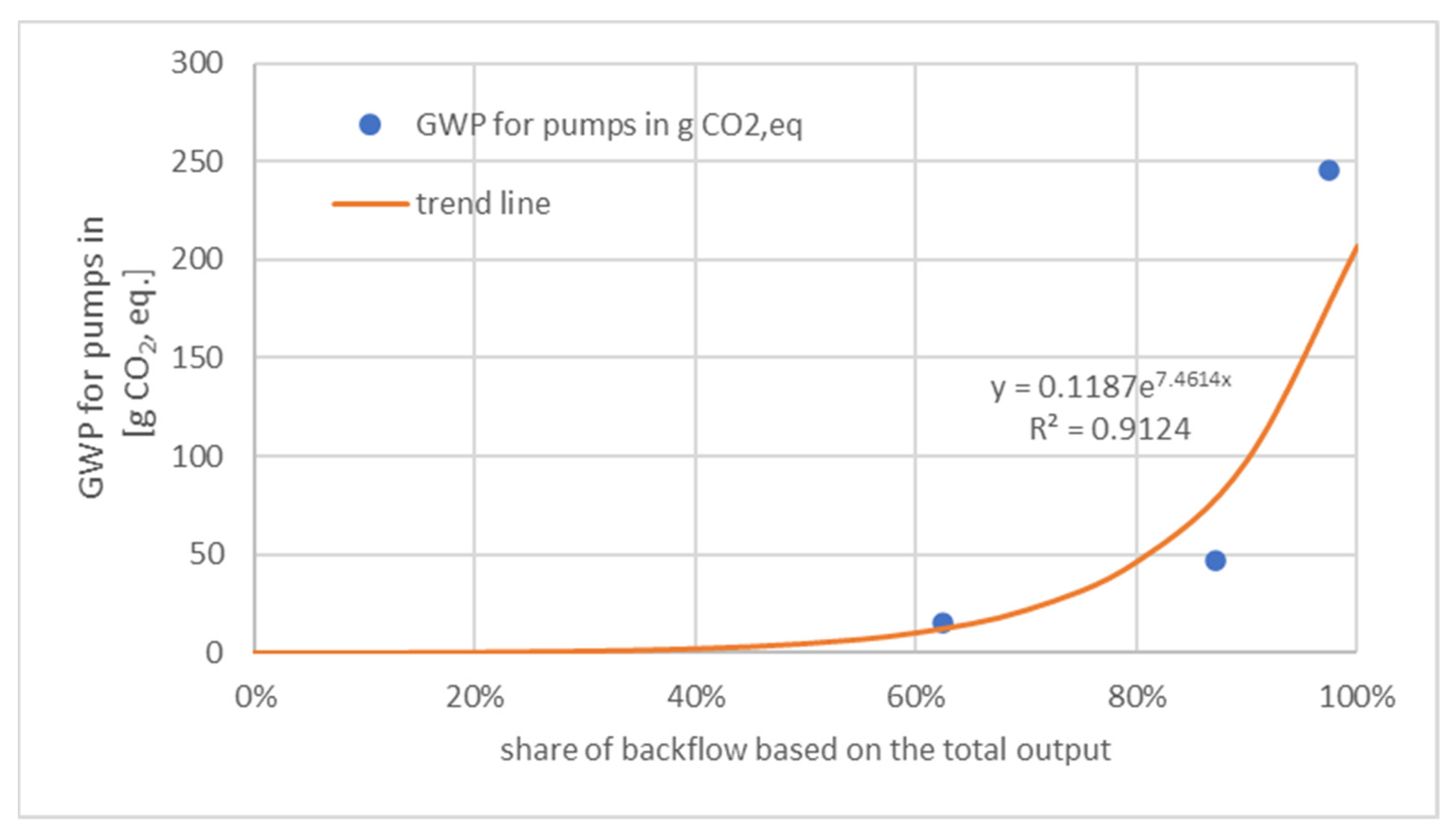 Energies 15 01021 g018