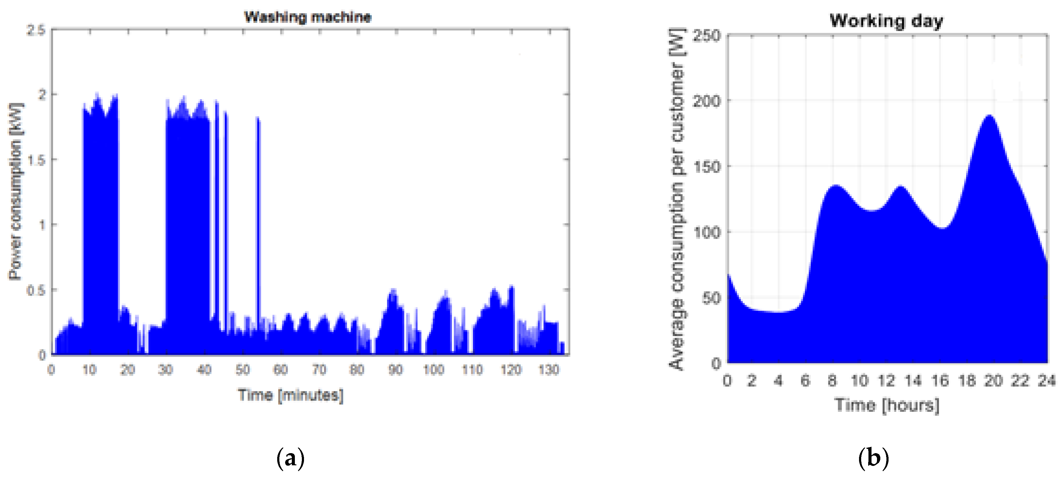 Energies 15 01022 g003
