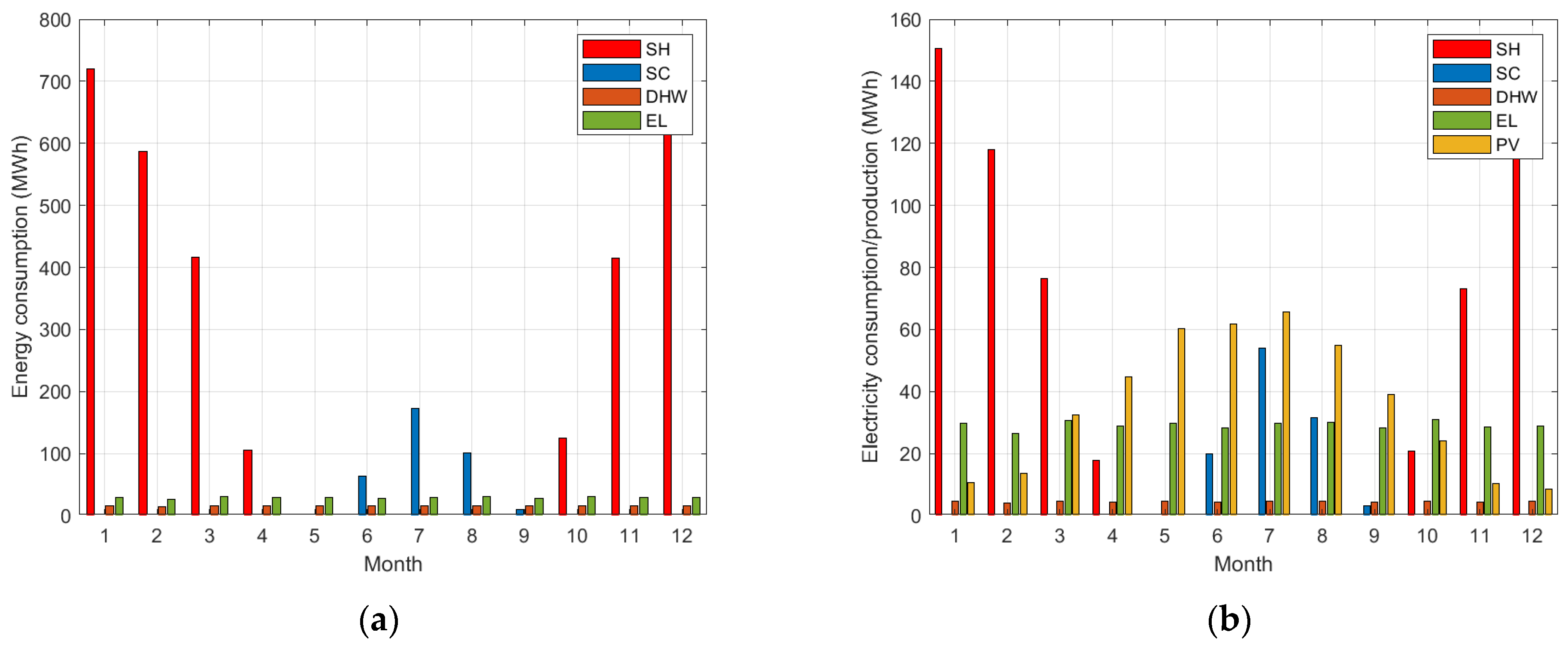 Energies 15 01022 g004