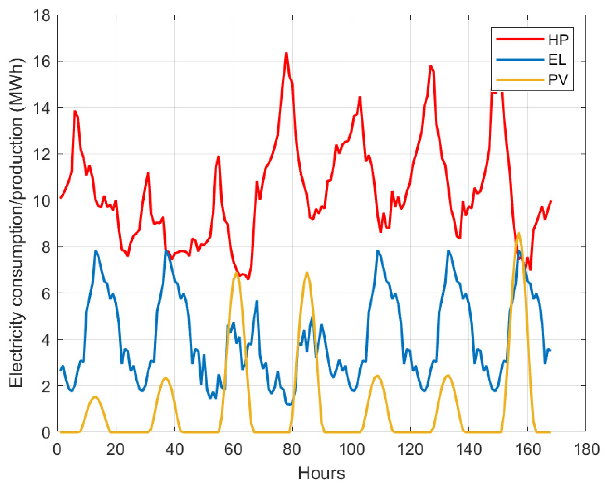 Energies 15 01022 g005