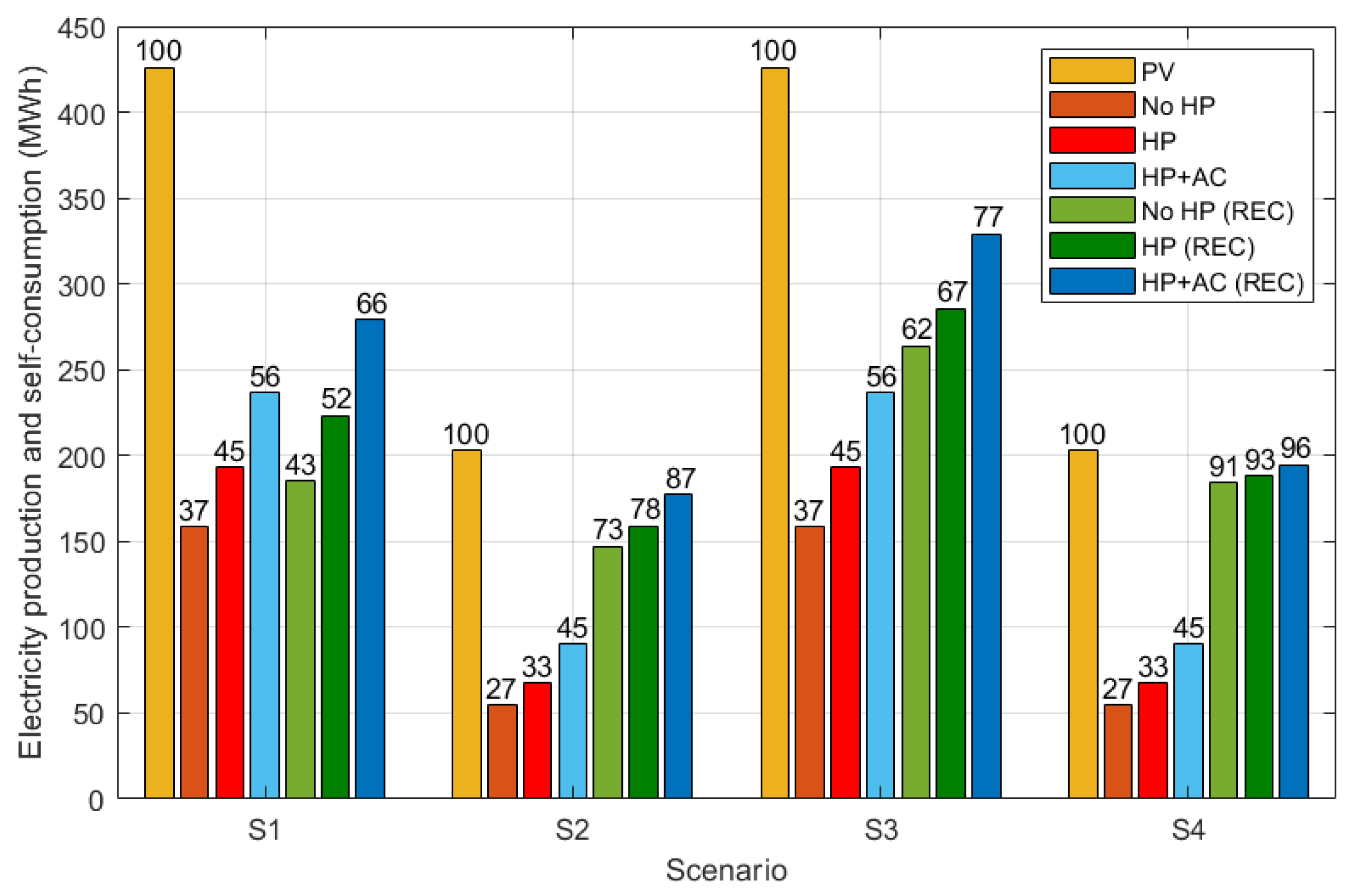 Energies 15 01022 g006