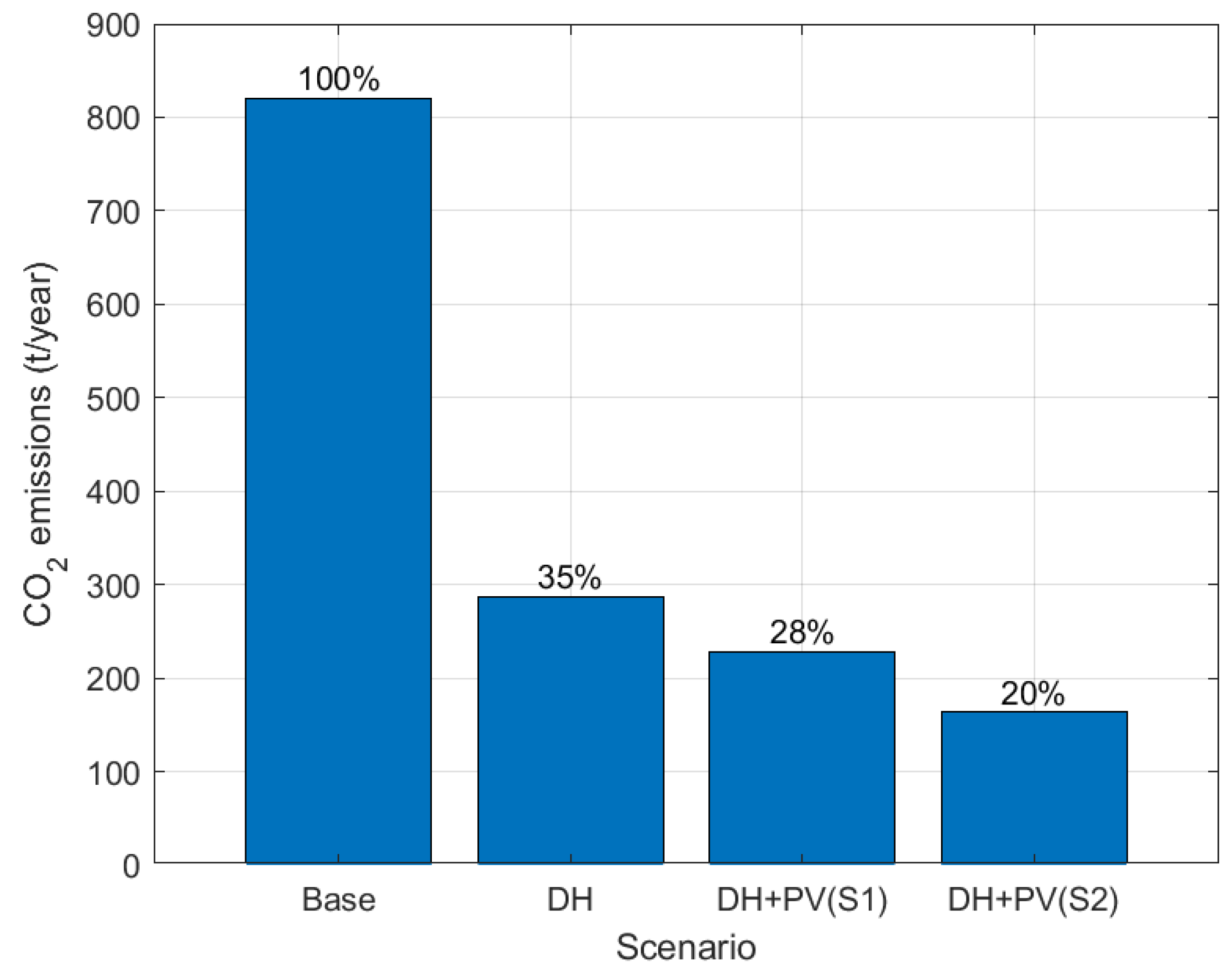 Energies 15 01022 g008