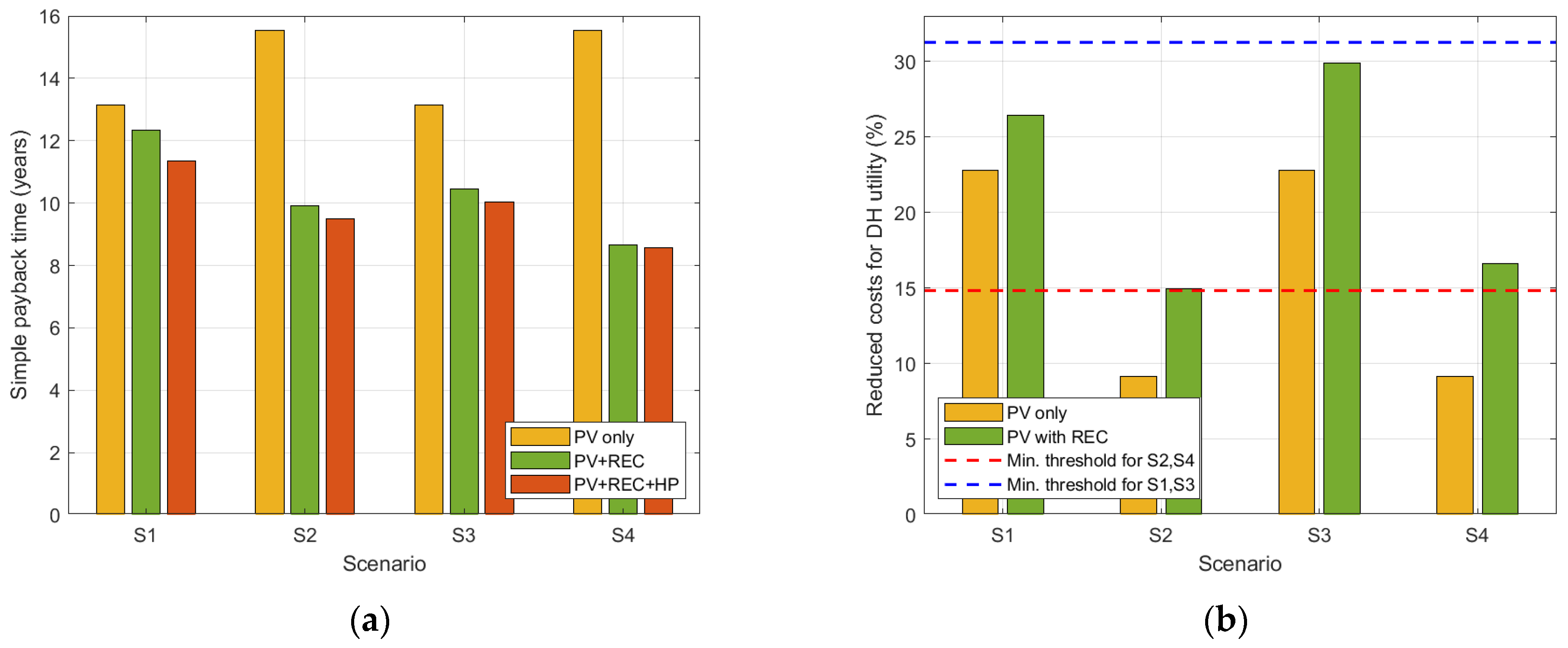 Energies 15 01022 g009