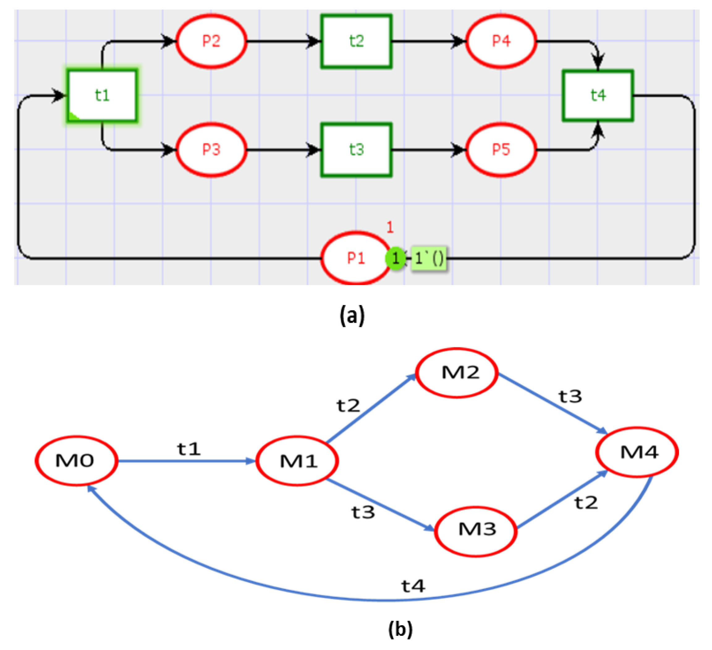 Energies 15 01024 g003