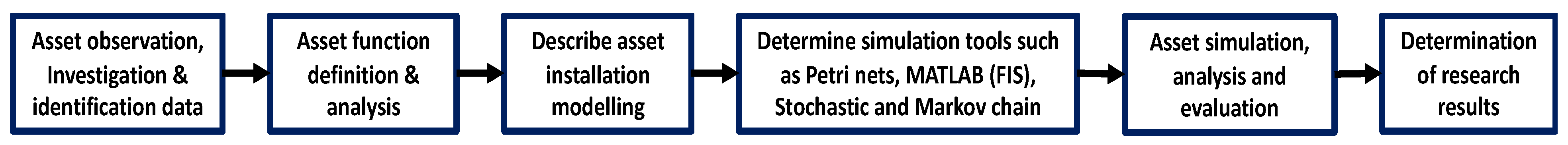 Energies 15 01024 g005