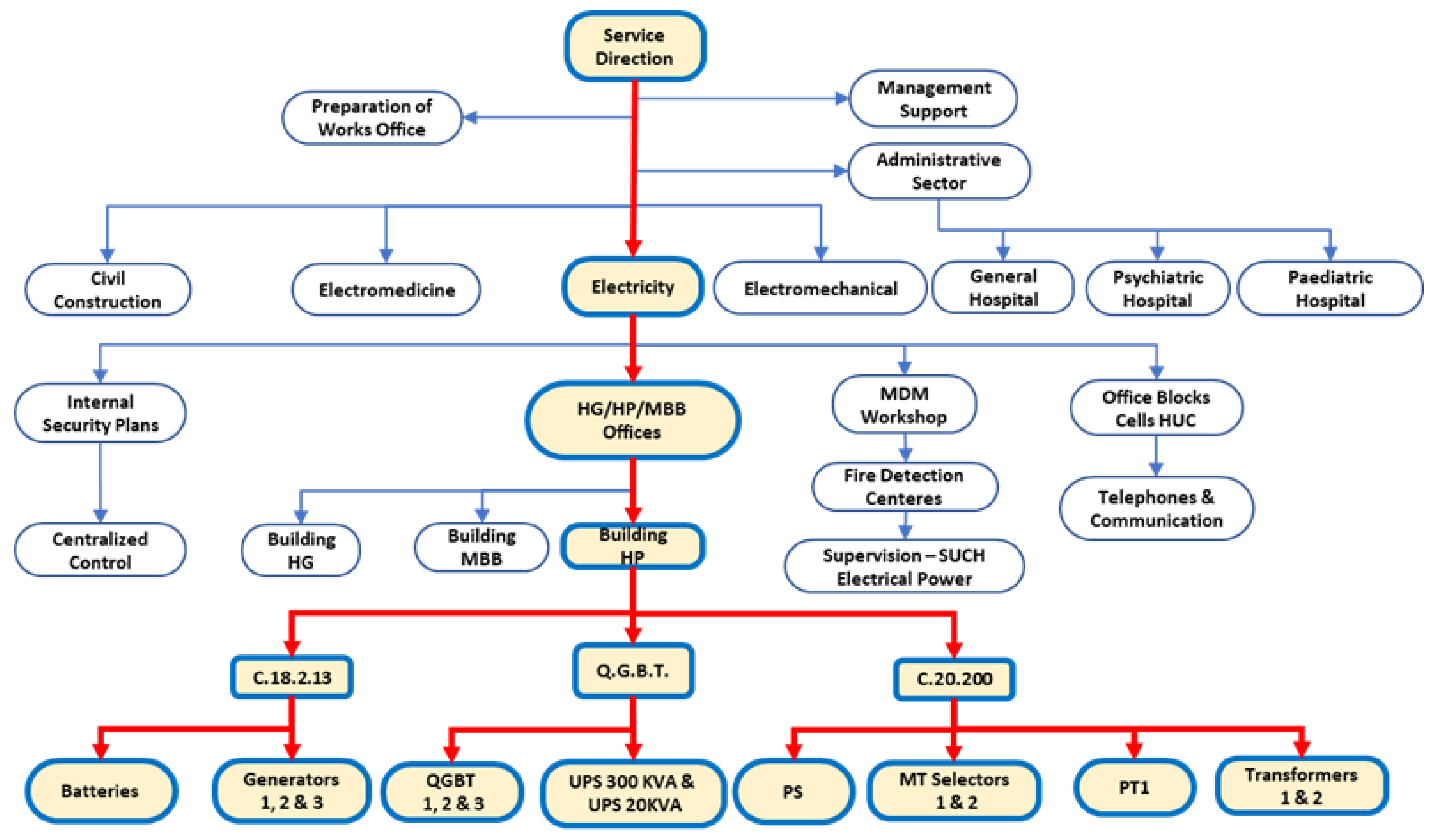 Energies 15 01024 g006